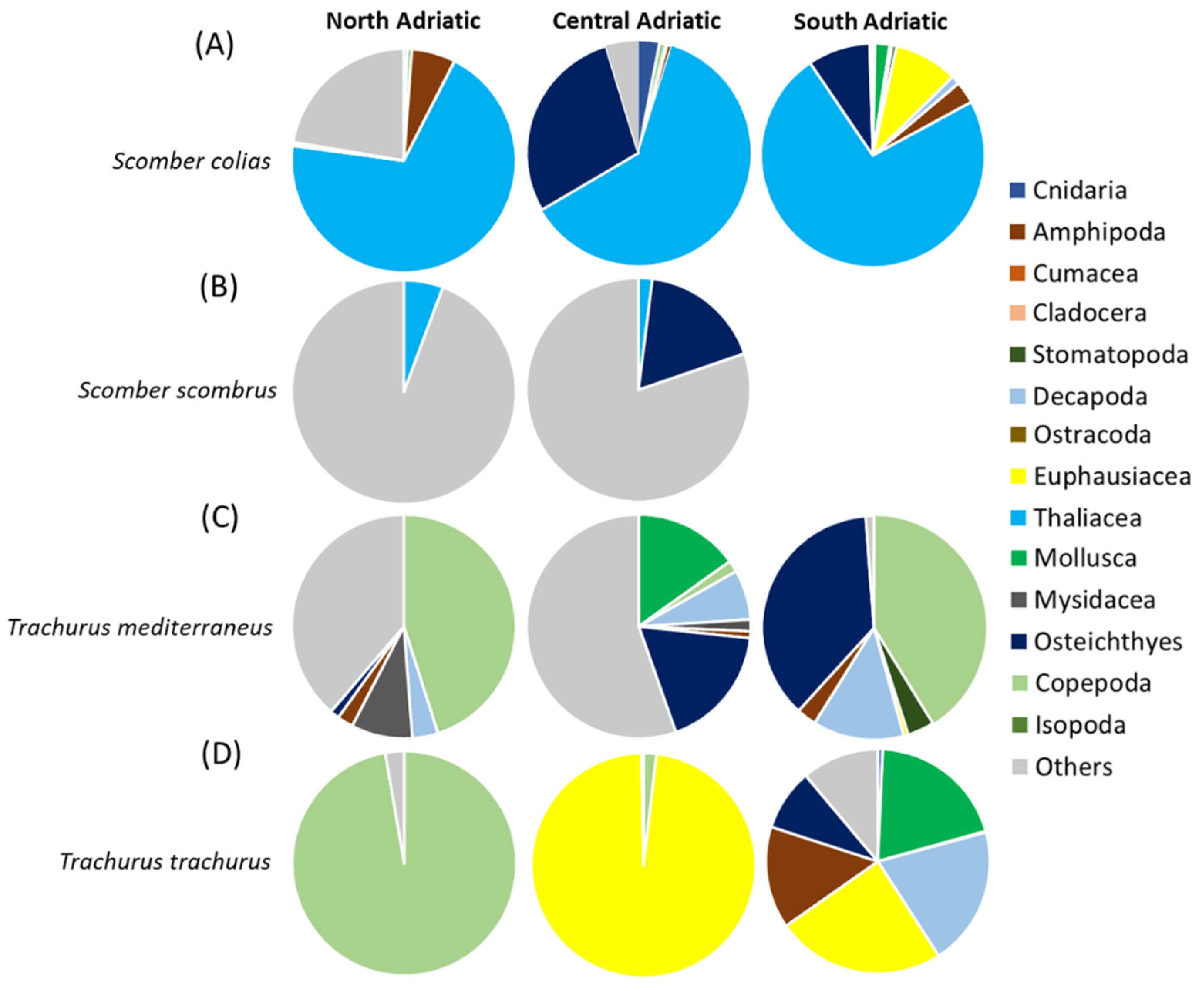 Biology 12 00272 g004
