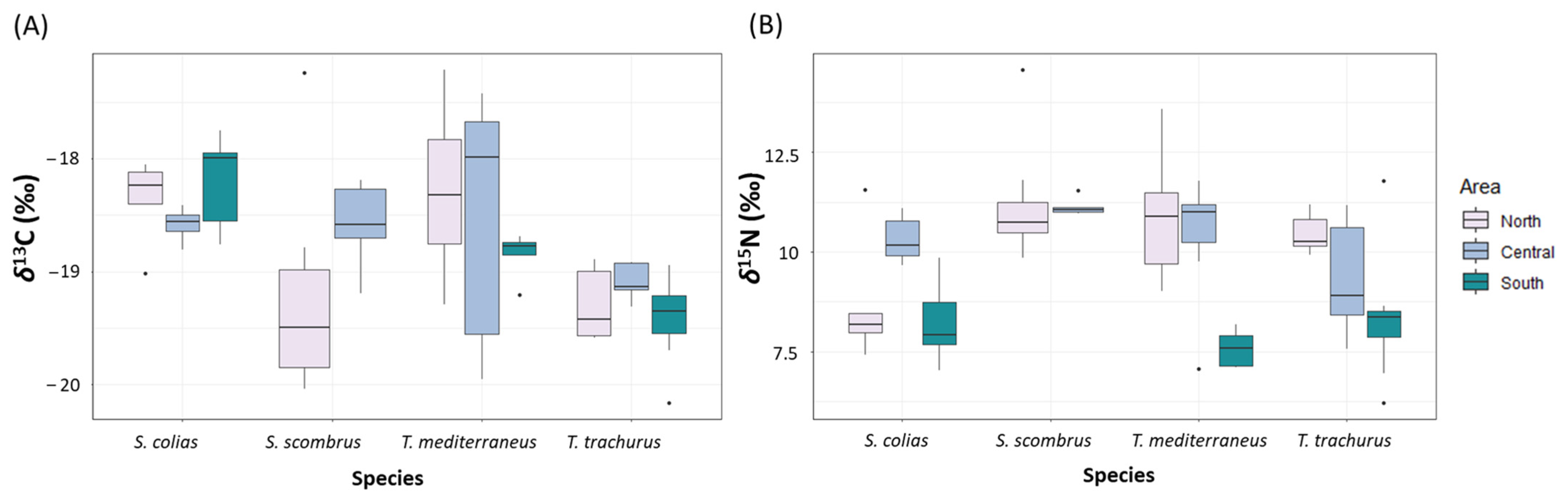 Biology 12 00272 g005