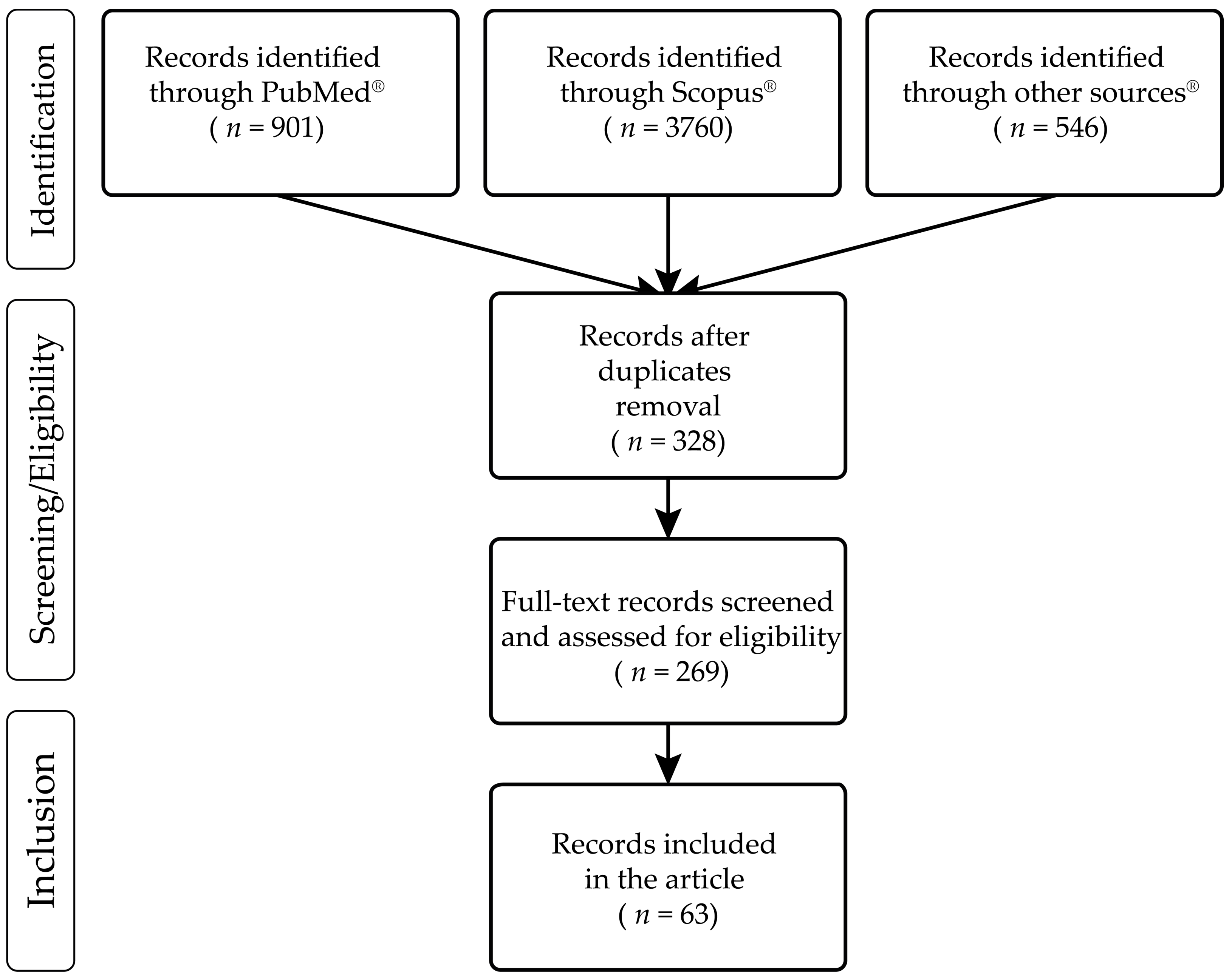 Biology 12 00273 g001