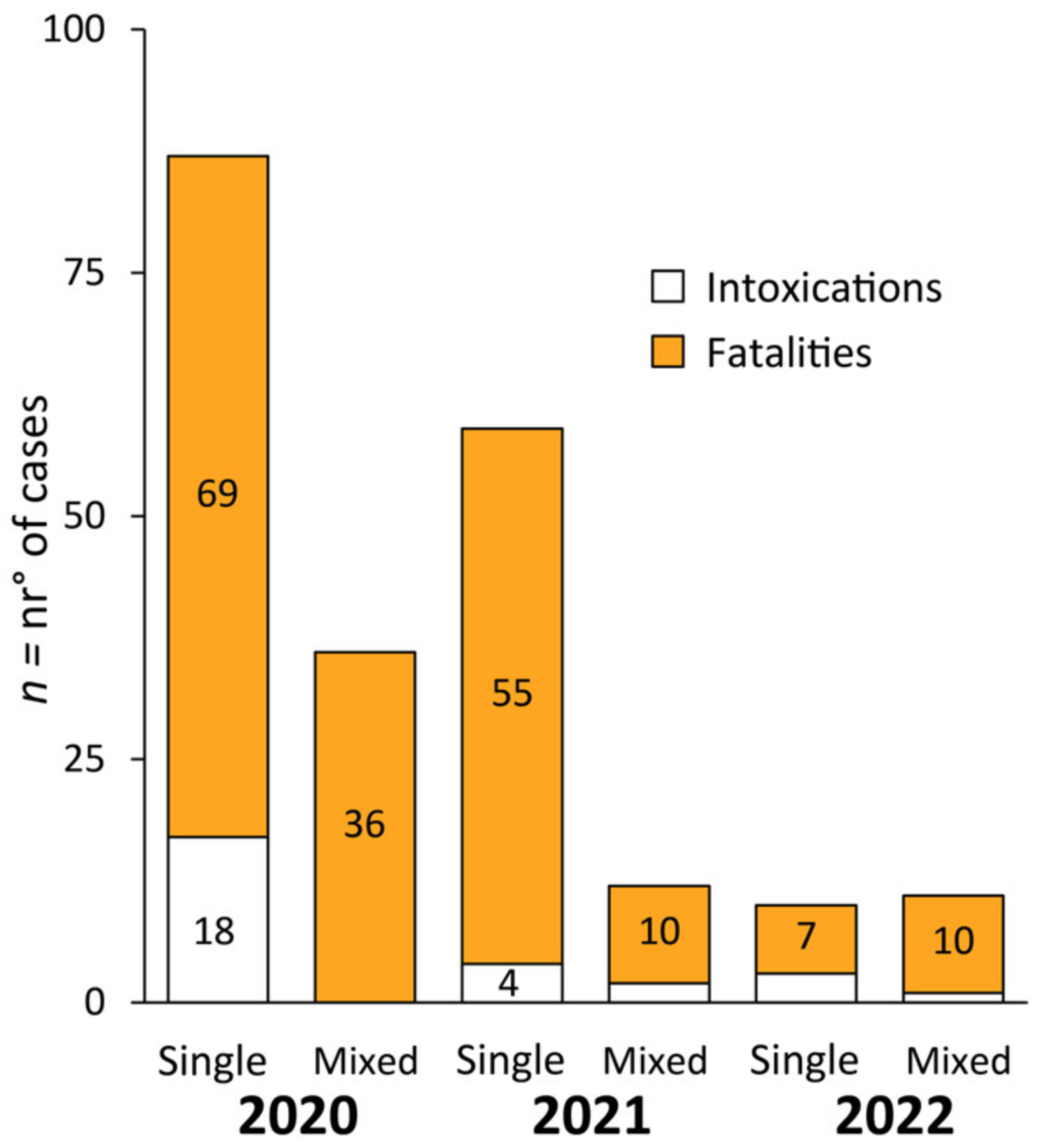 Biology 12 00273 g002