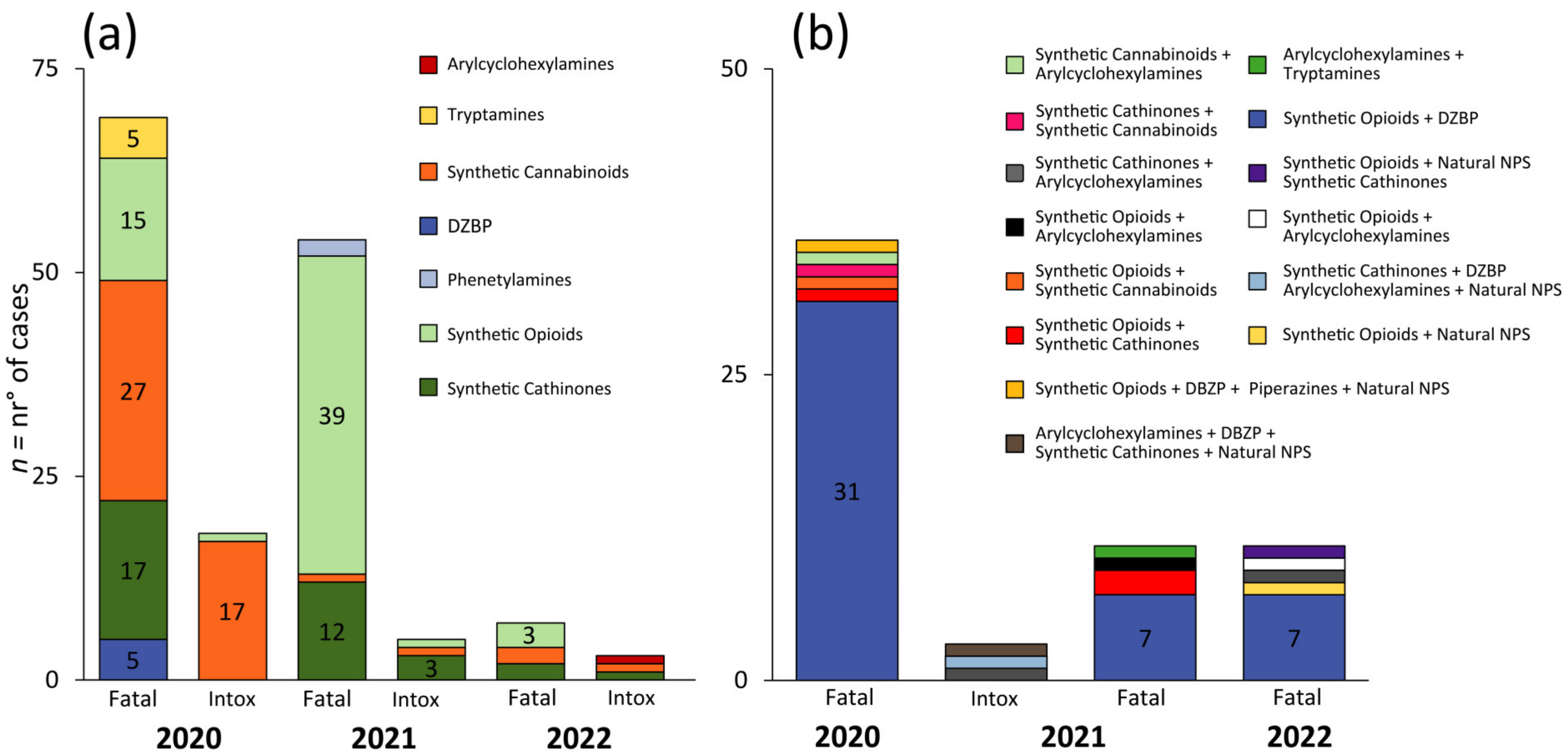 Biology 12 00273 g004