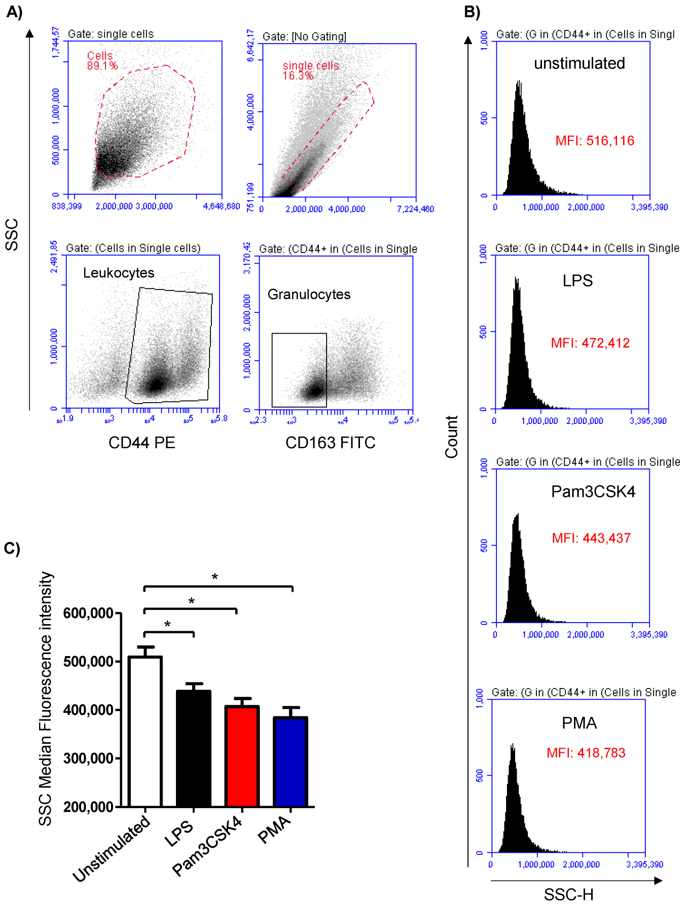 Biology 12 00276 g001