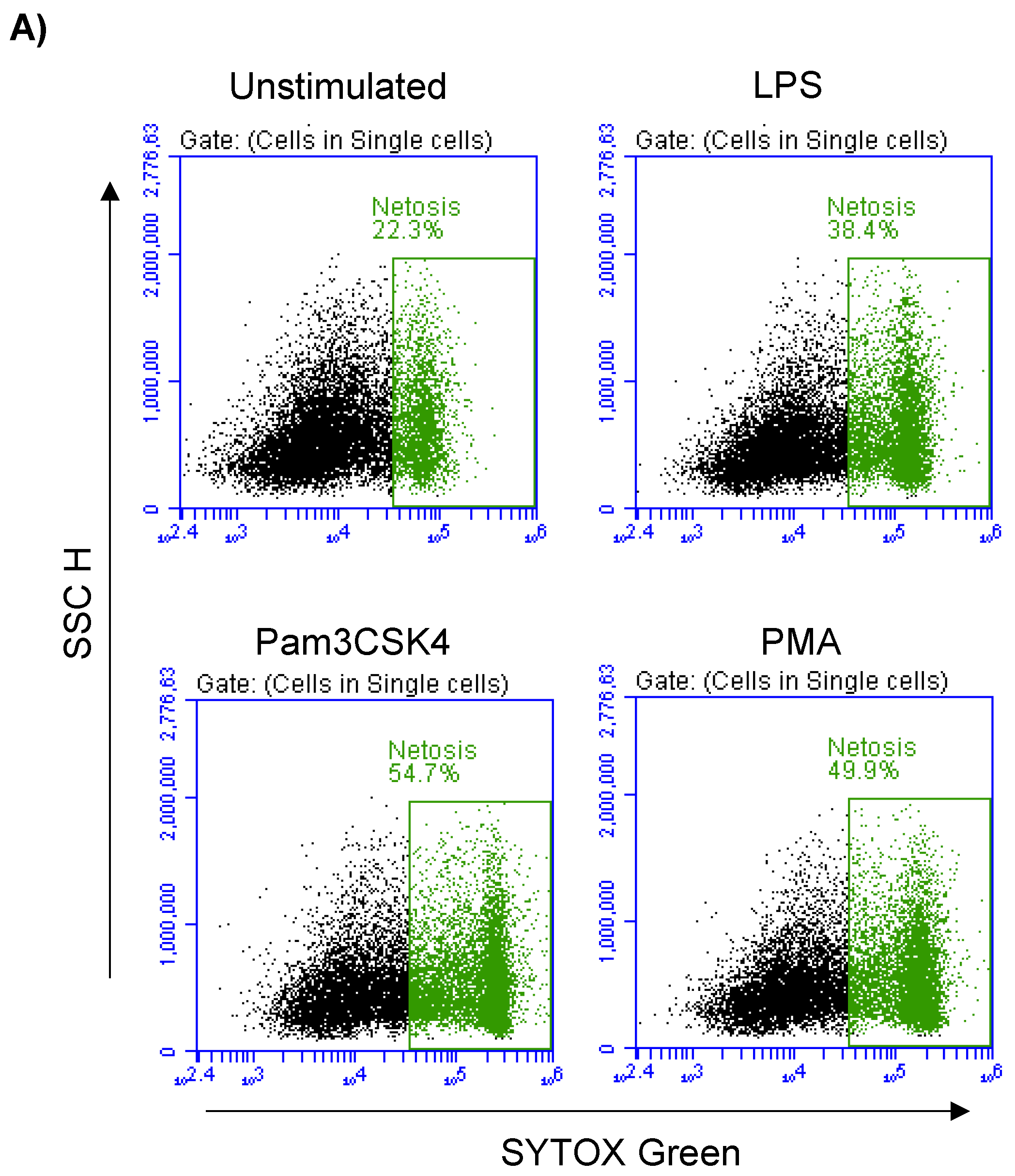 Biology 12 00276 g005a