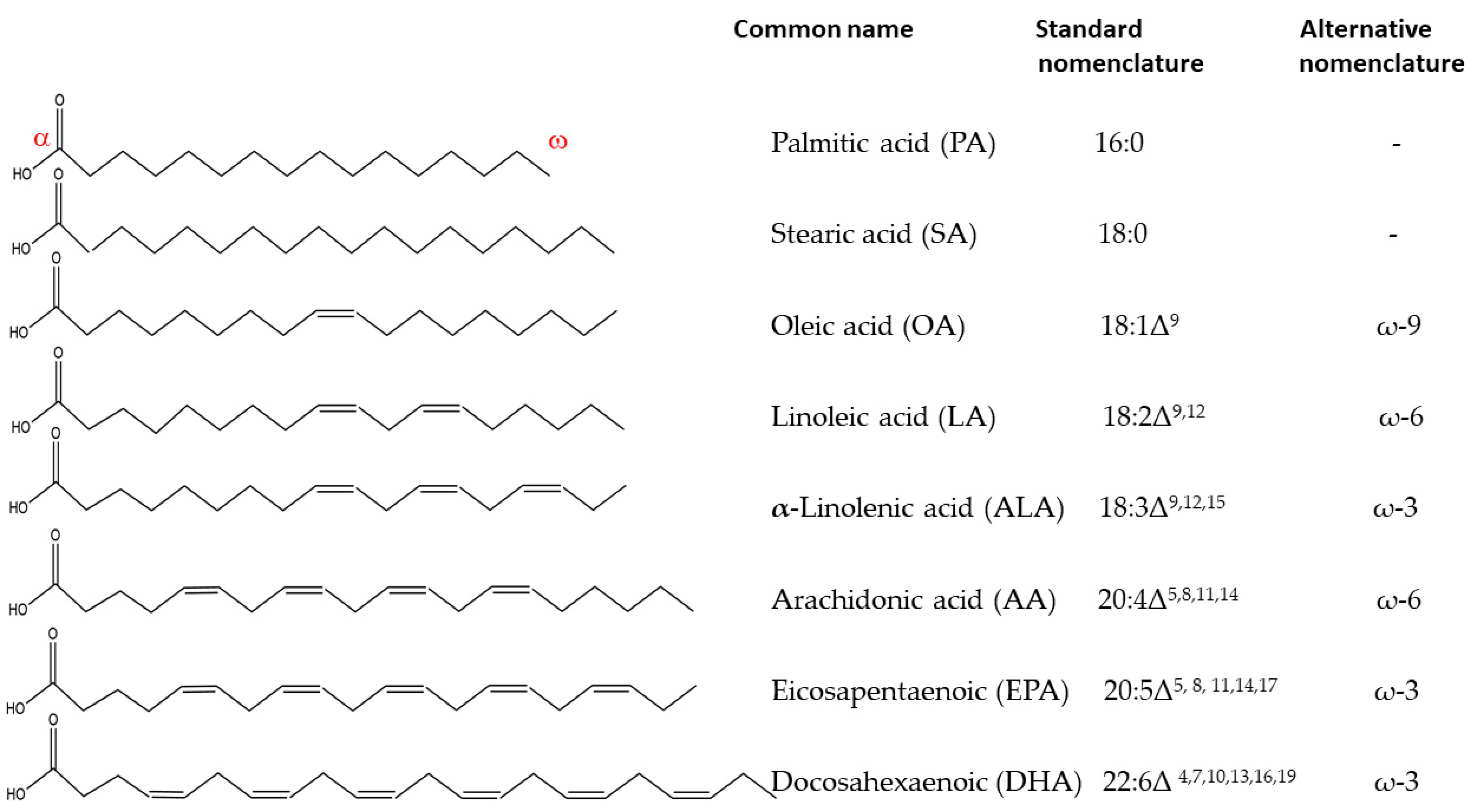 Biology 12 00279 g001