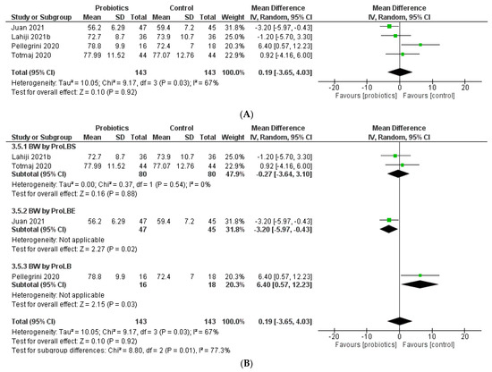 Biology 12 00280 g005