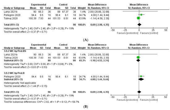Biology 12 00280 g006