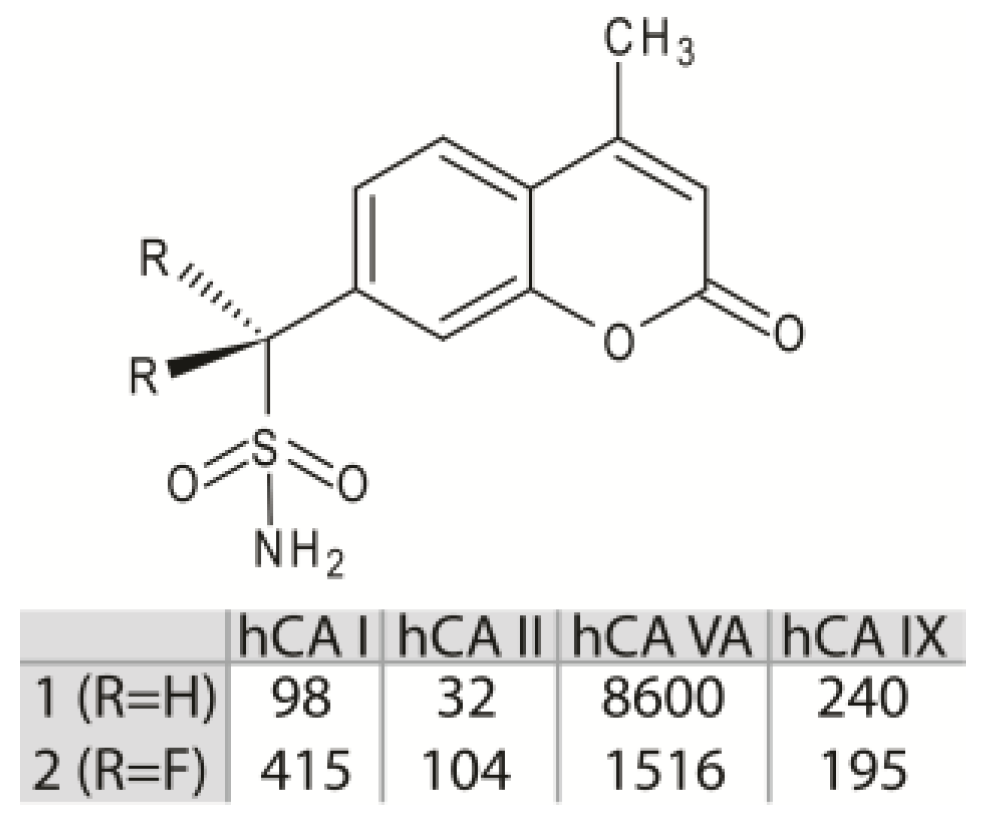 Biology 12 00281 g002