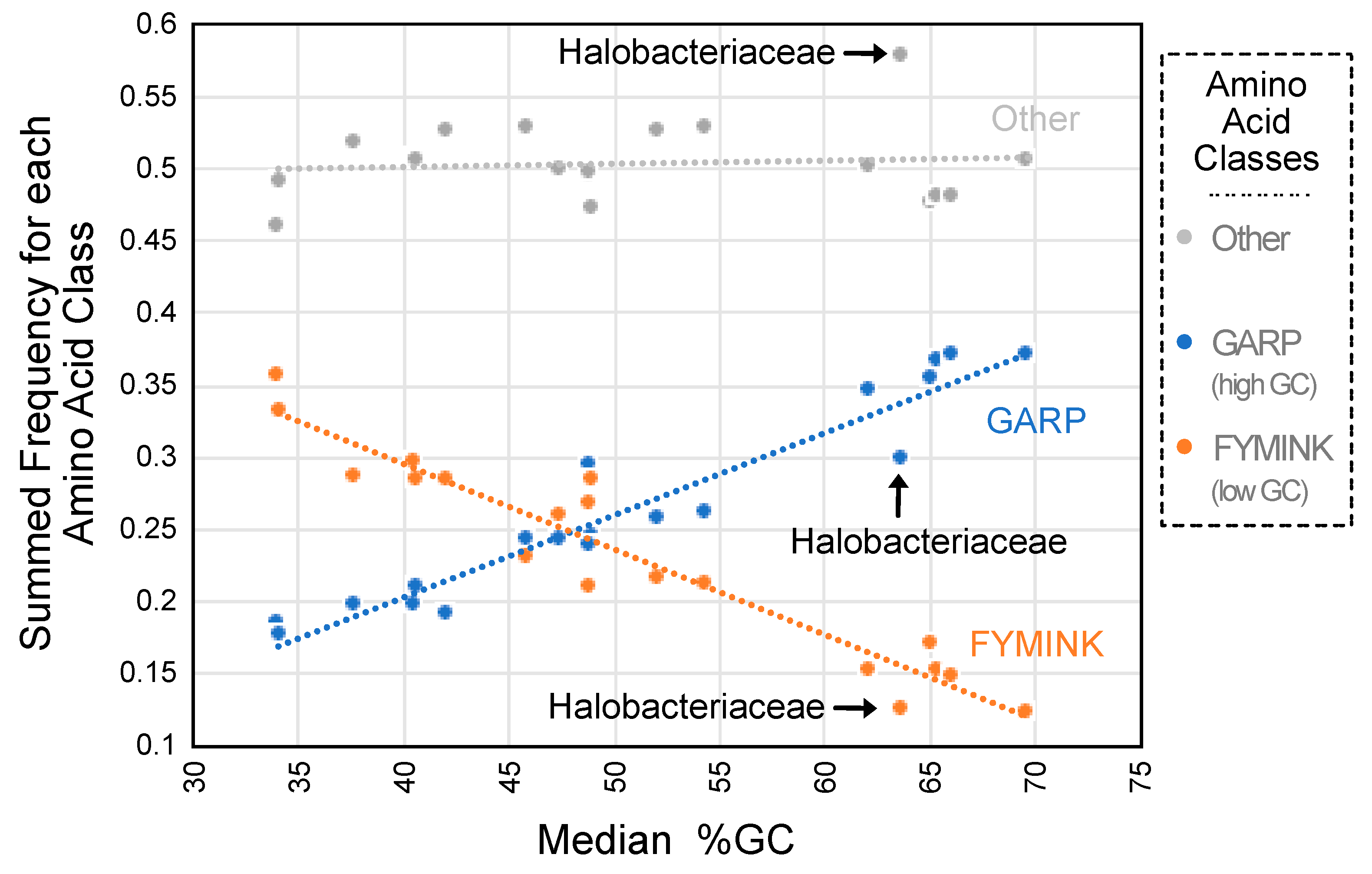 Biology 12 00282 g002