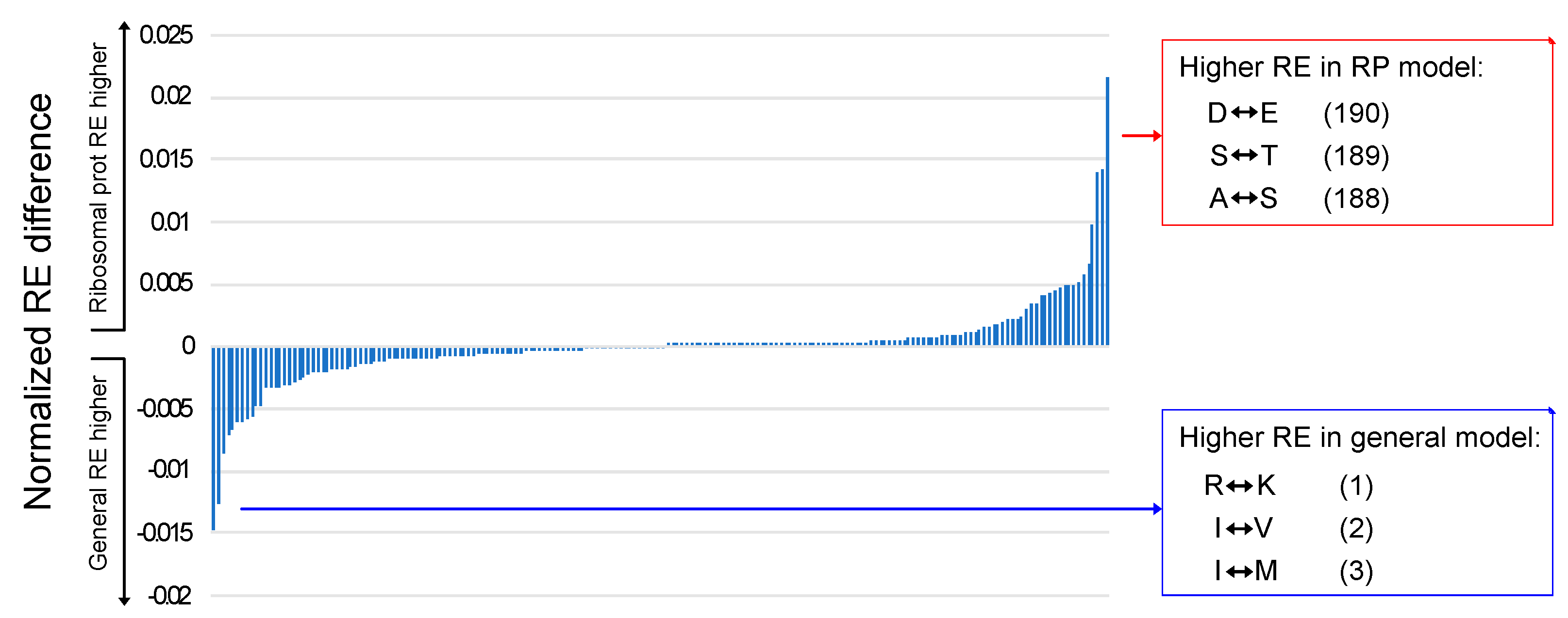 Biology 12 00282 g003