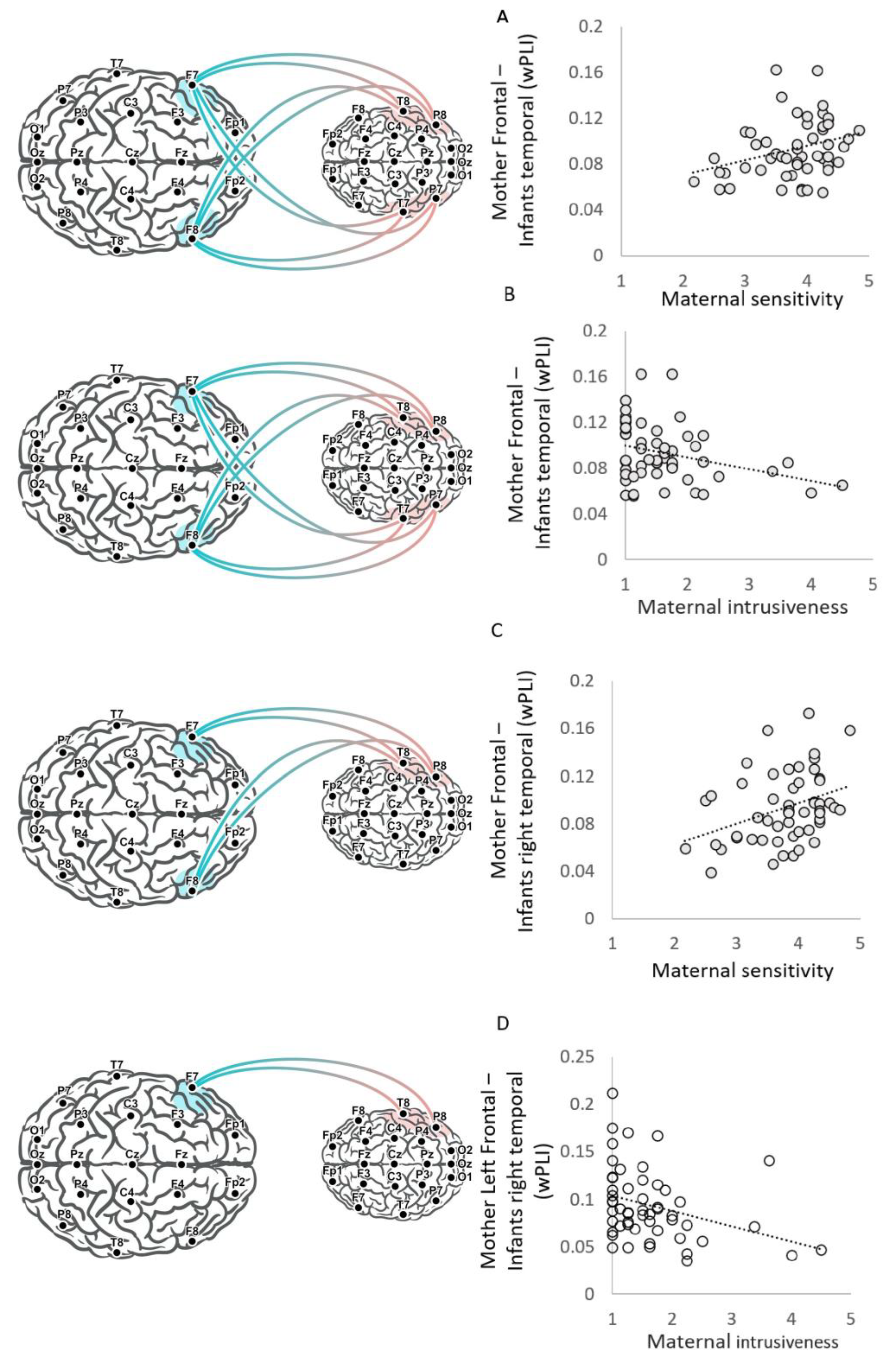 Biology 12 00284 g002