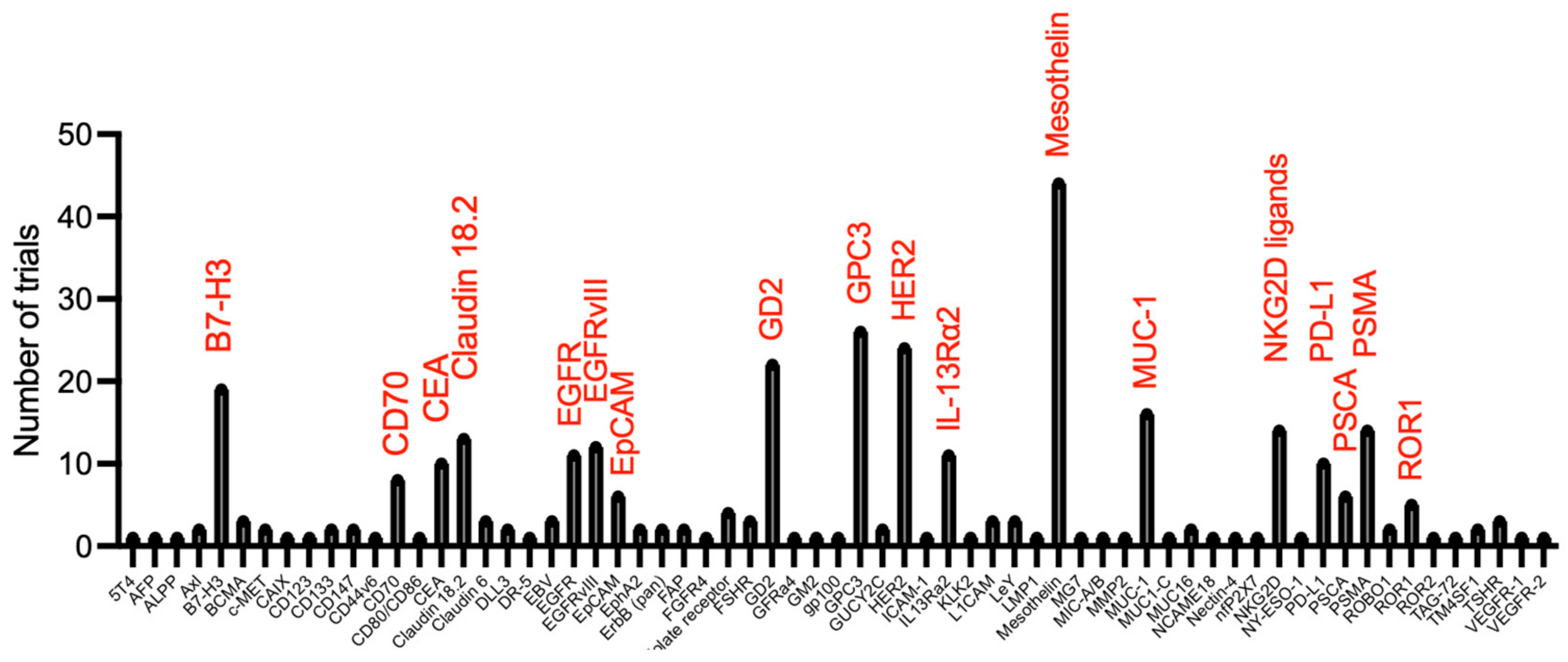 Biology 12 00287 g002