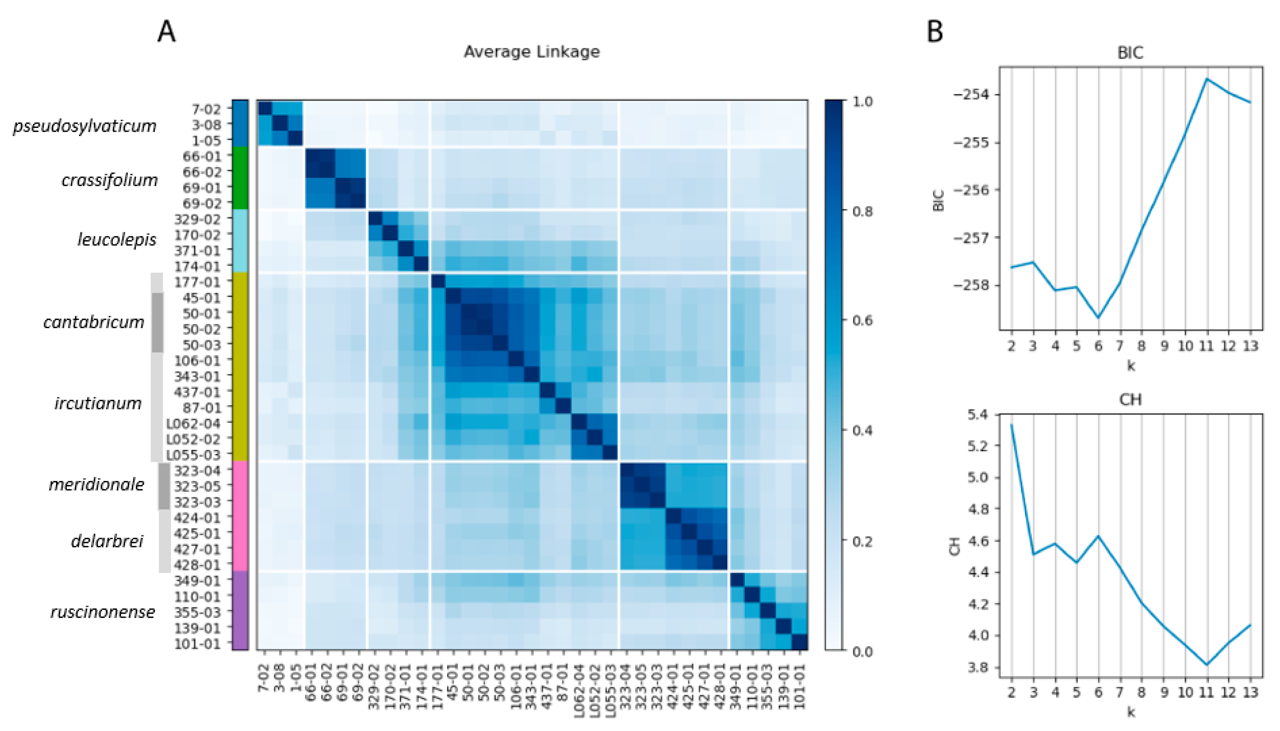 Biology 12 00288 g003