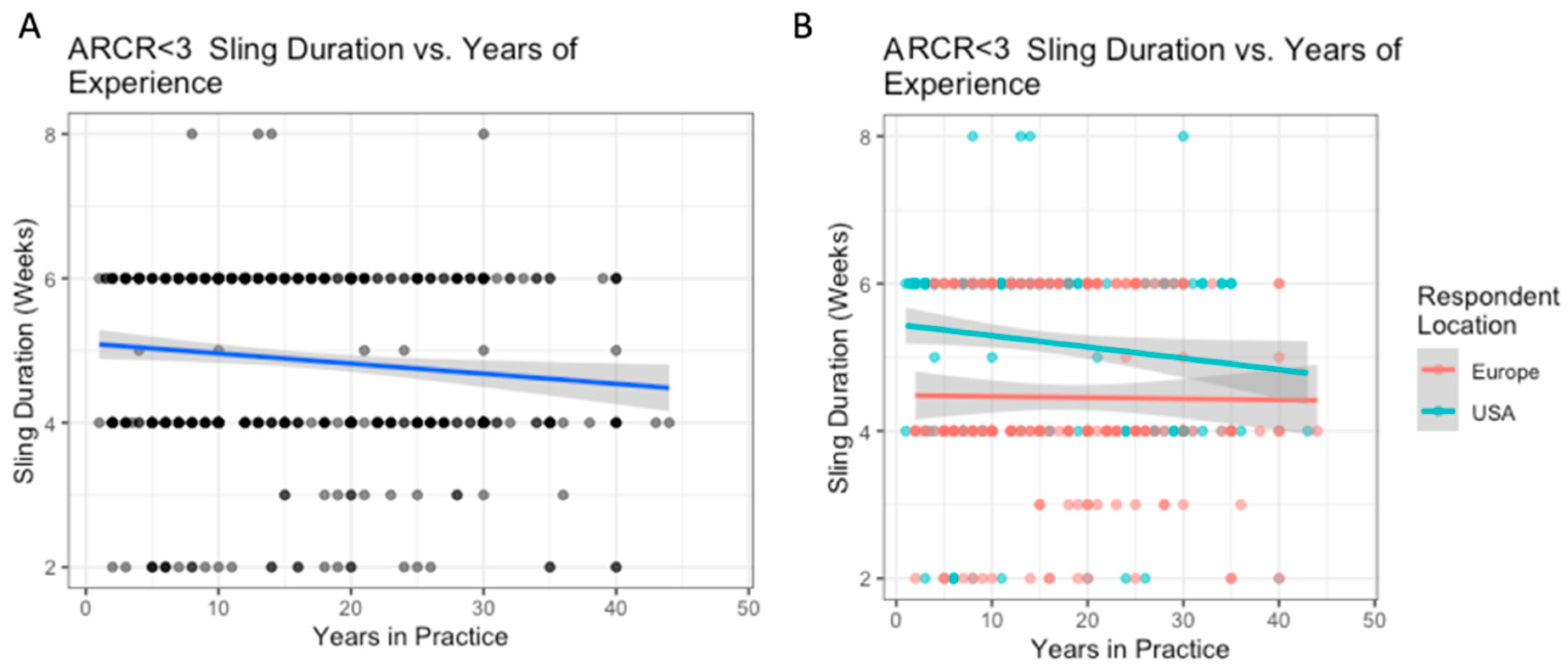 Biology 12 00291 g004