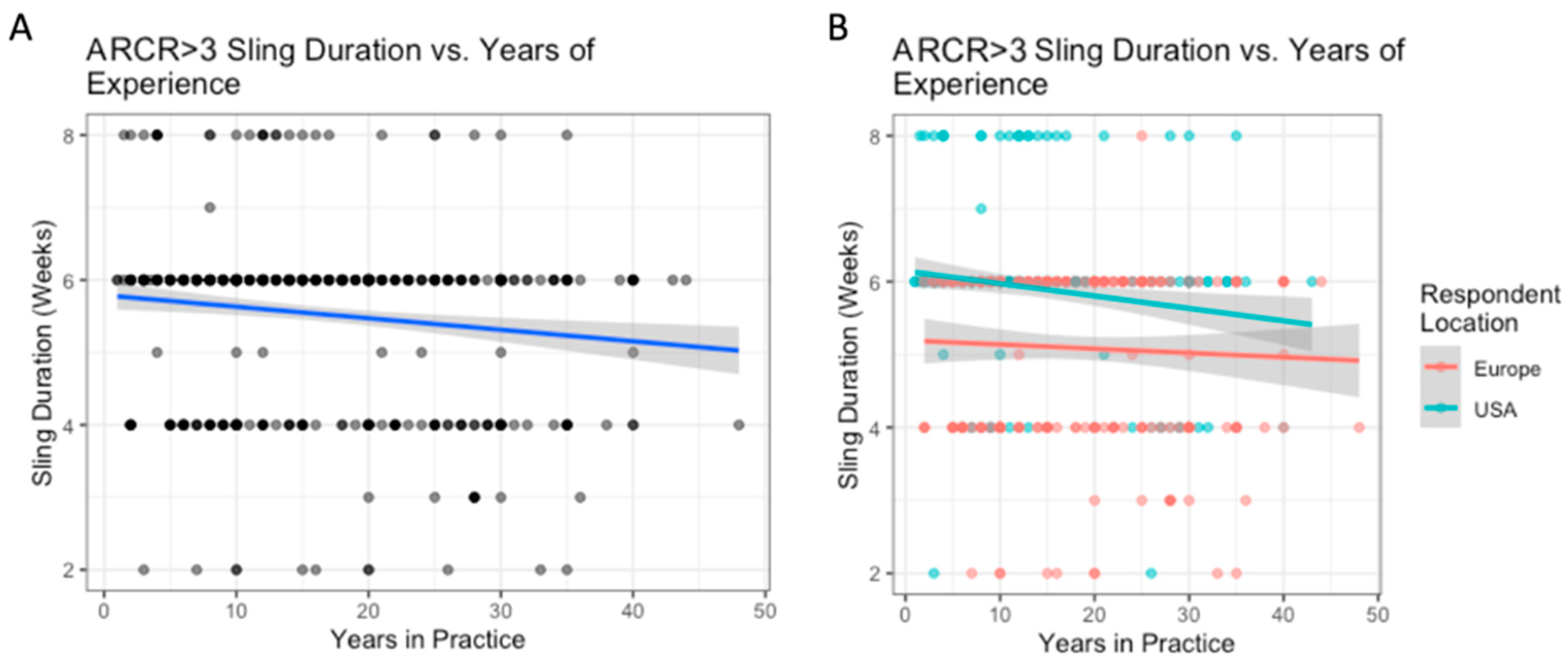 Biology 12 00291 g005