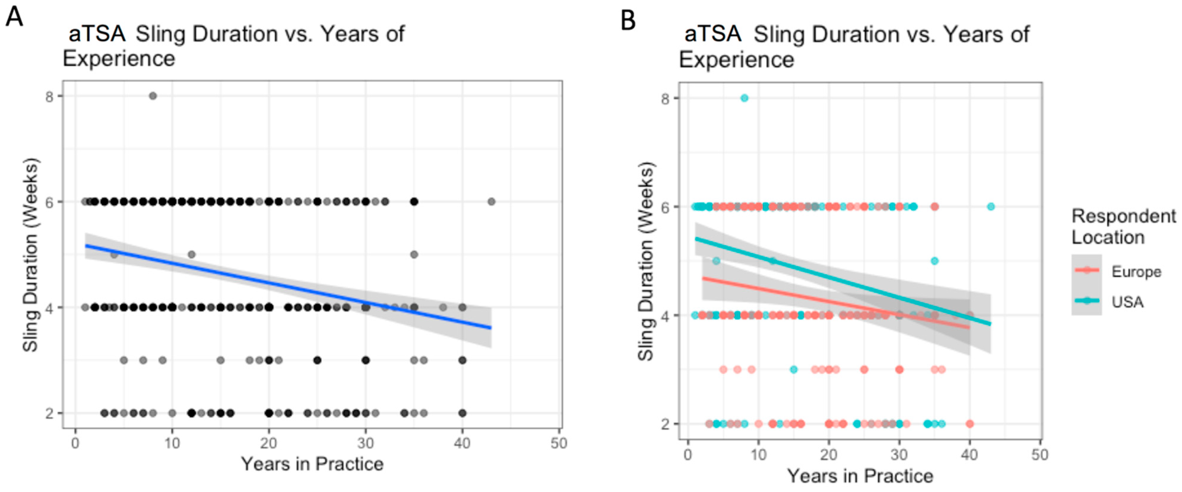 Biology 12 00291 g006