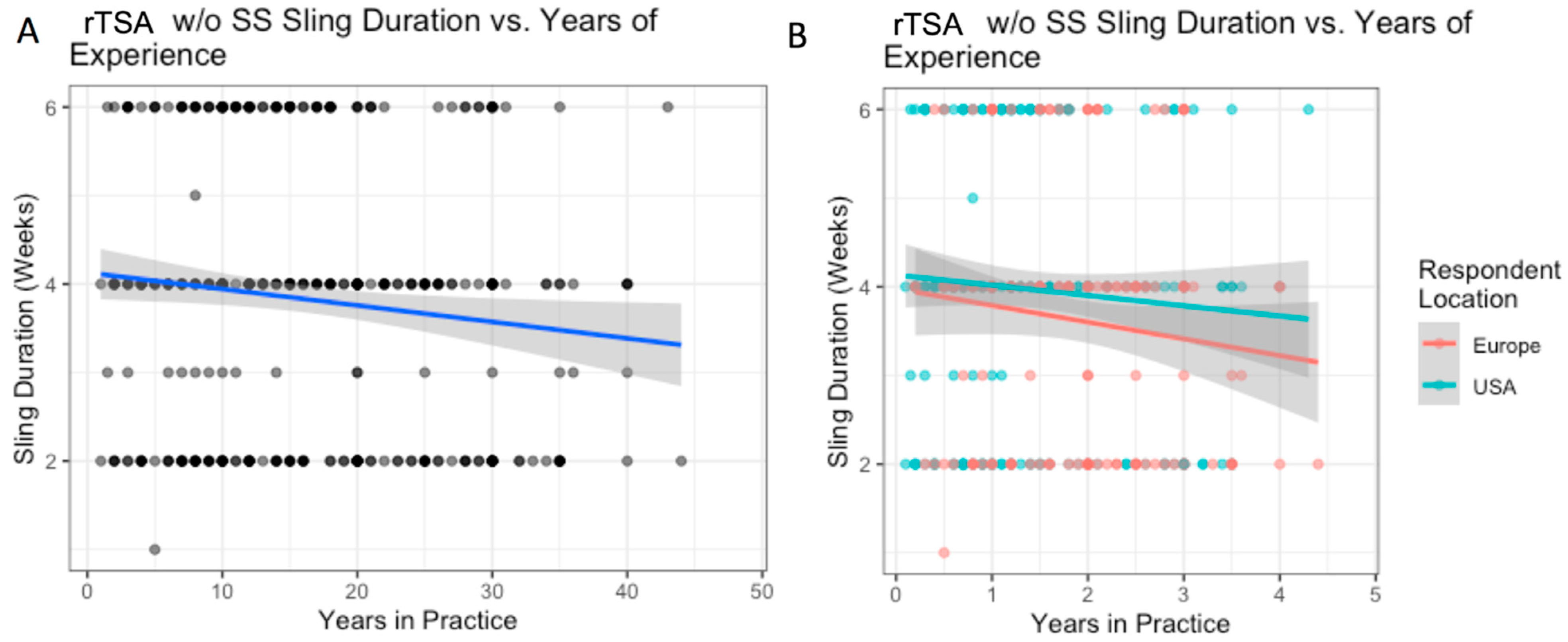 Biology 12 00291 g008