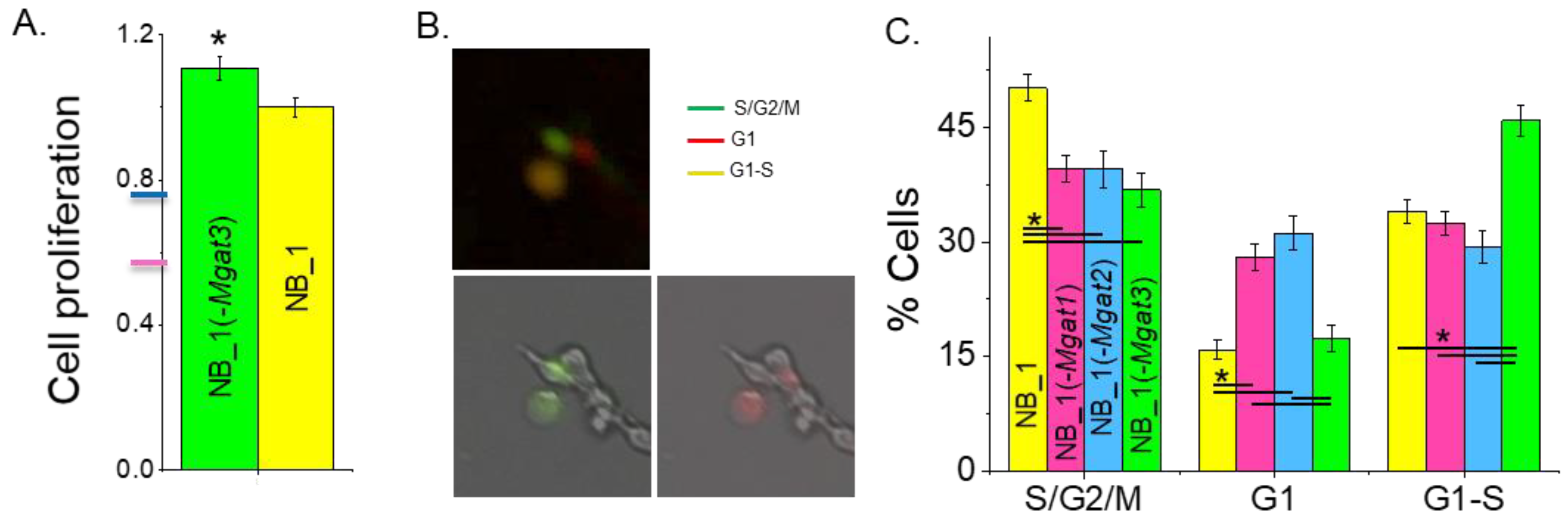 Biology 12 00293 g002
