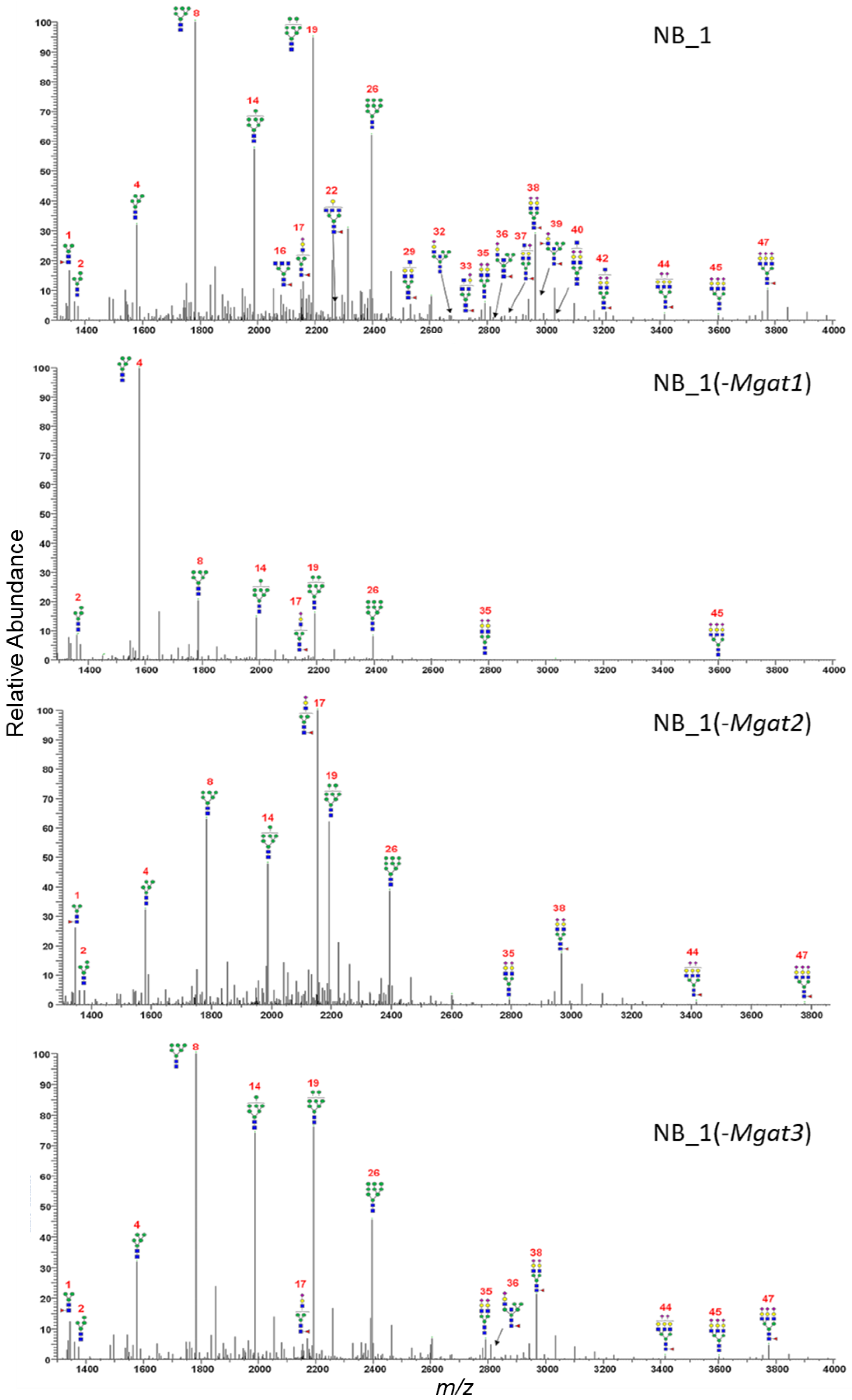 Biology 12 00293 g004