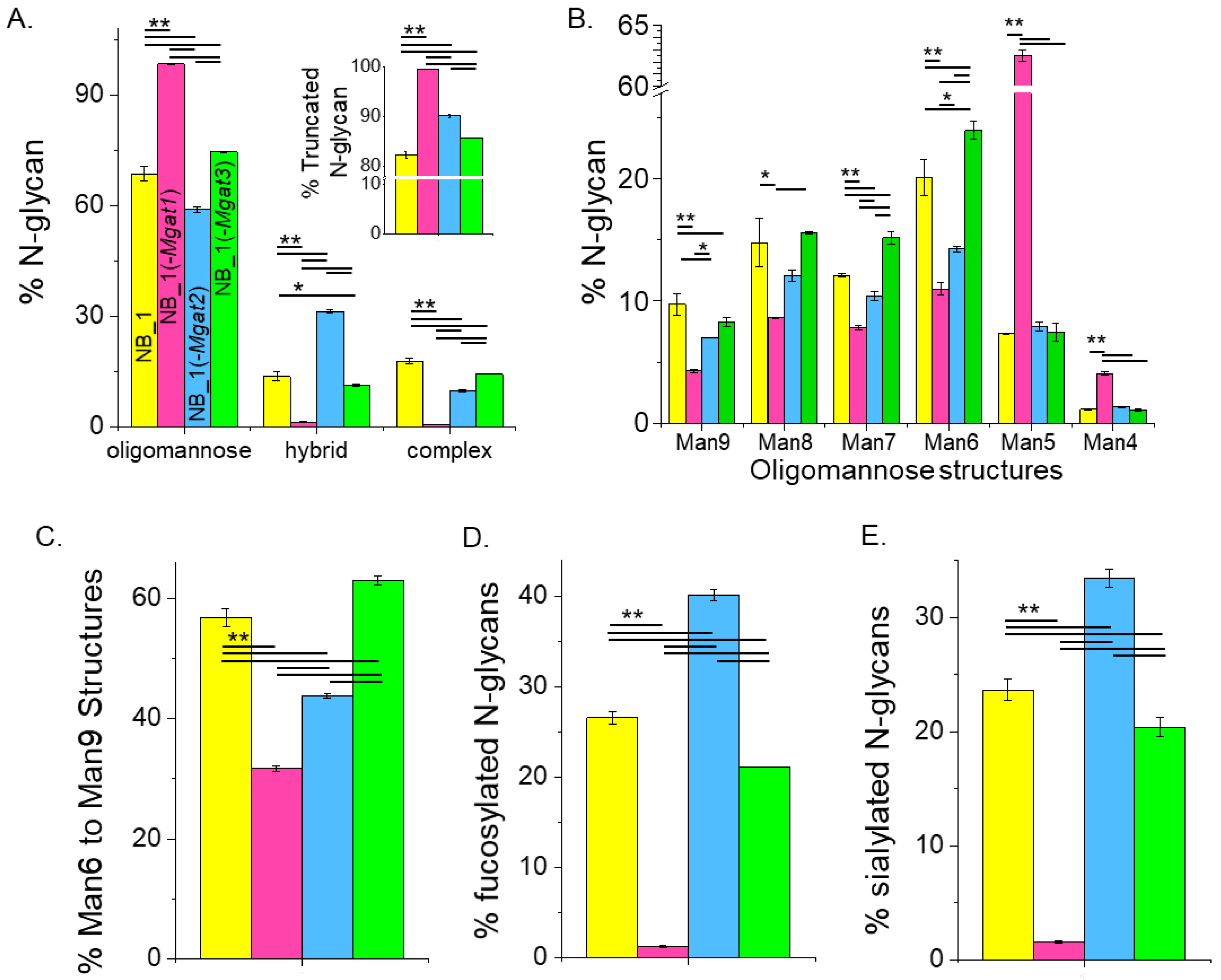 Biology 12 00293 g005
