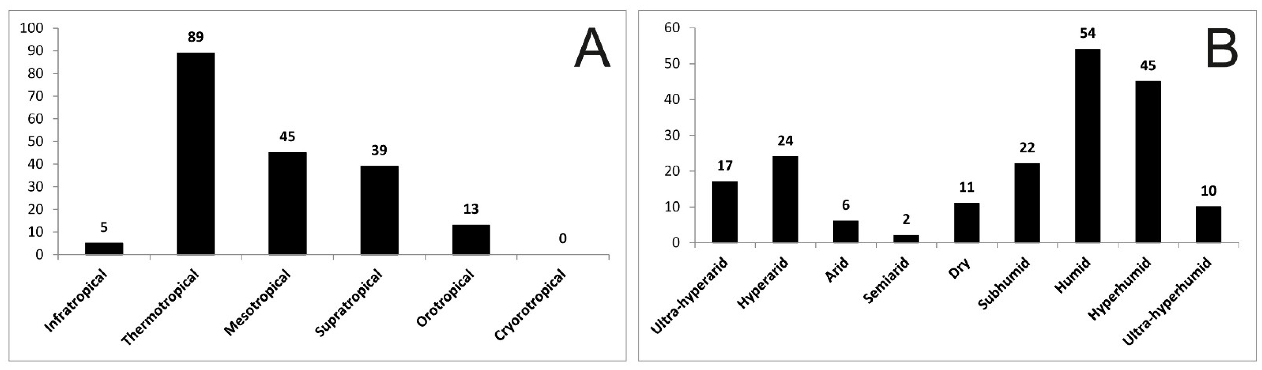 Biology 12 00294 g002