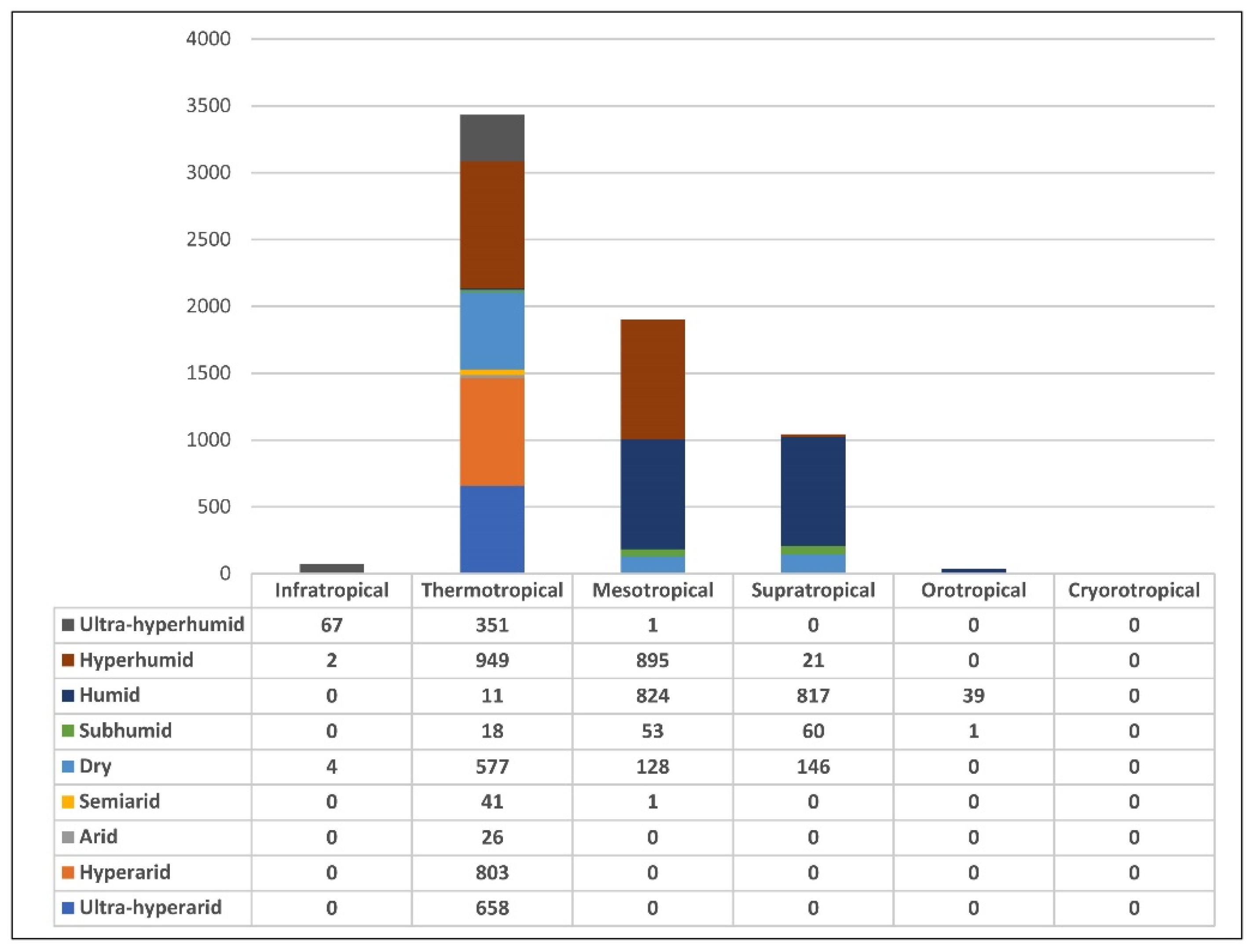 Biology 12 00294 g003