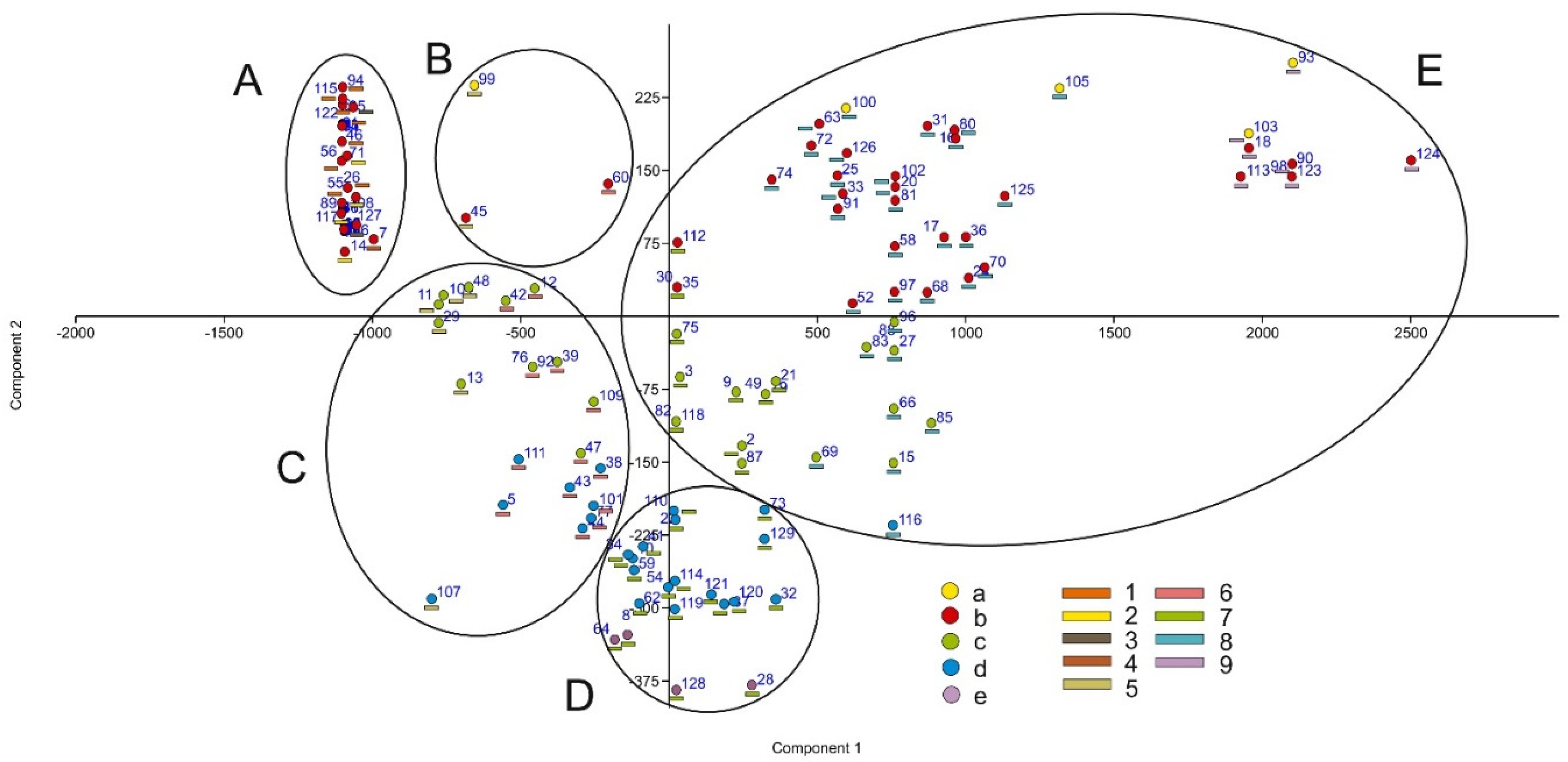 Biology 12 00294 g005