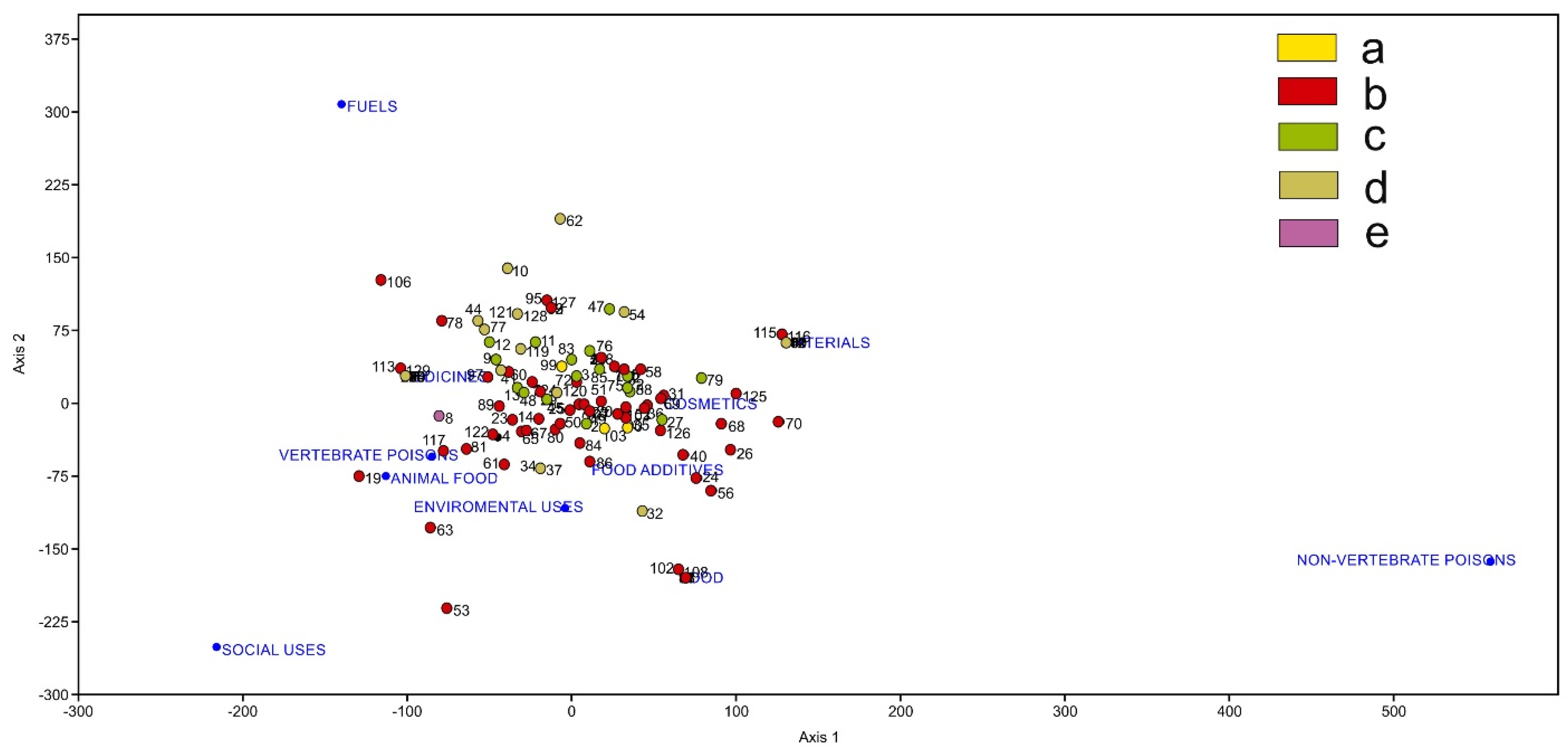 Biology 12 00294 g006