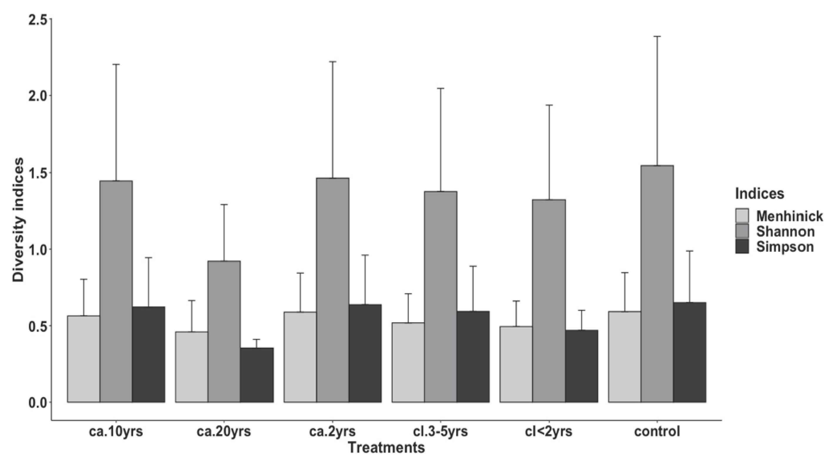 Biology 12 00296 g001