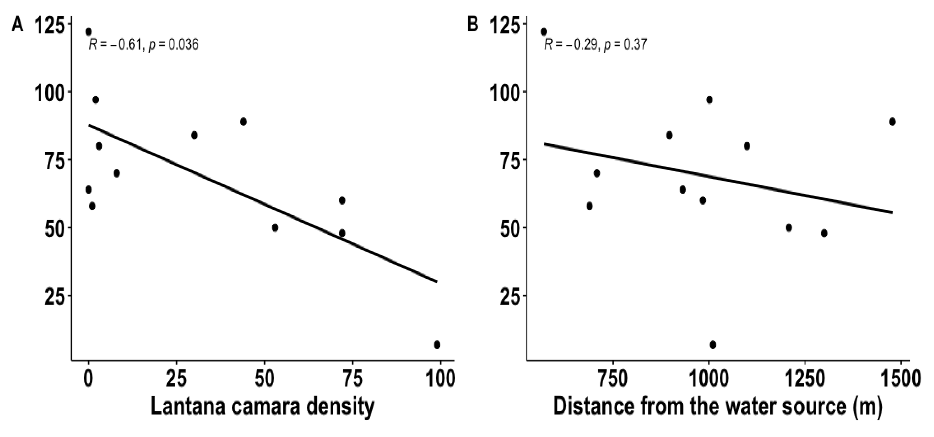 Biology 12 00296 g003
