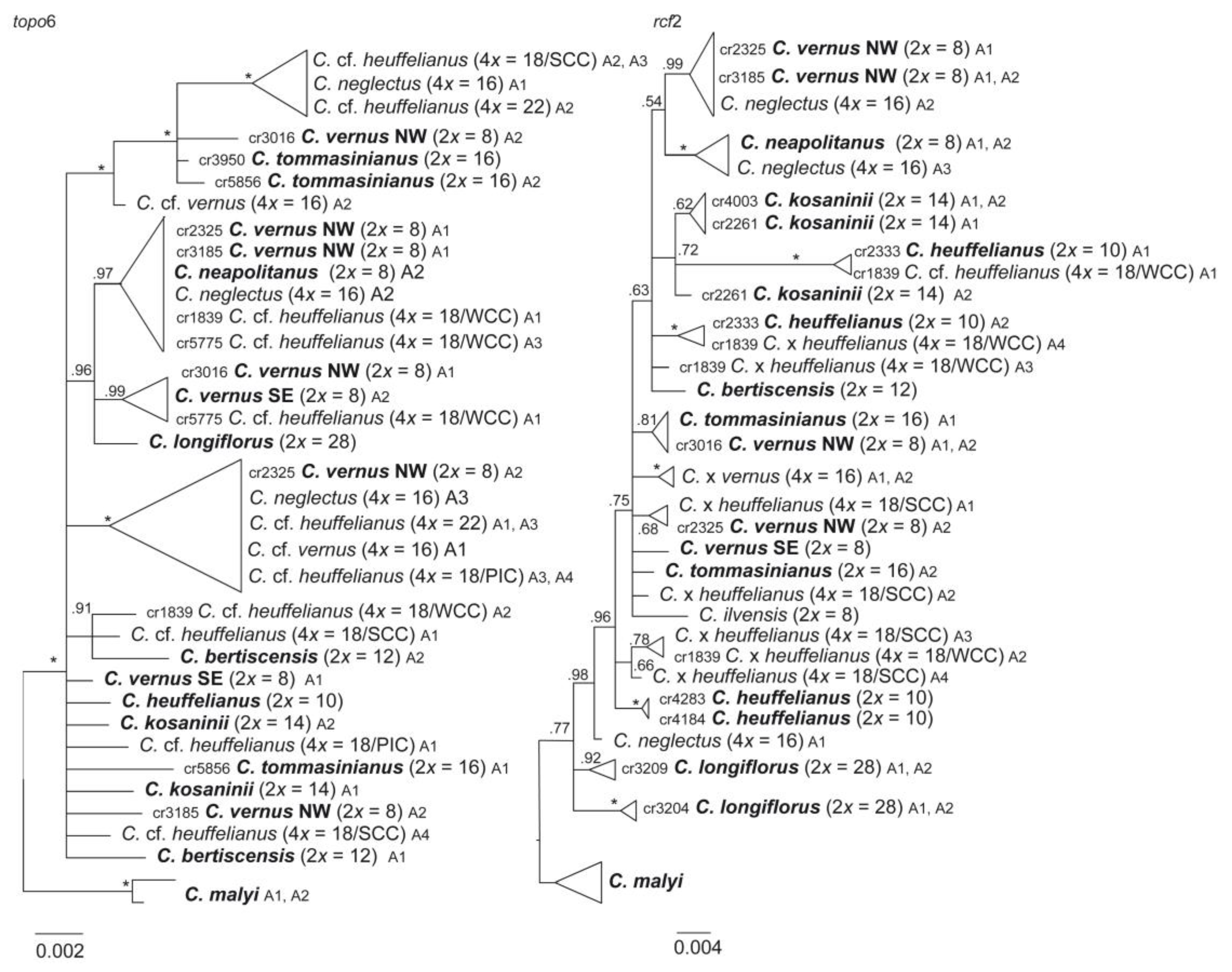 Biology 12 00303 g005 Biology 12 00303 g005