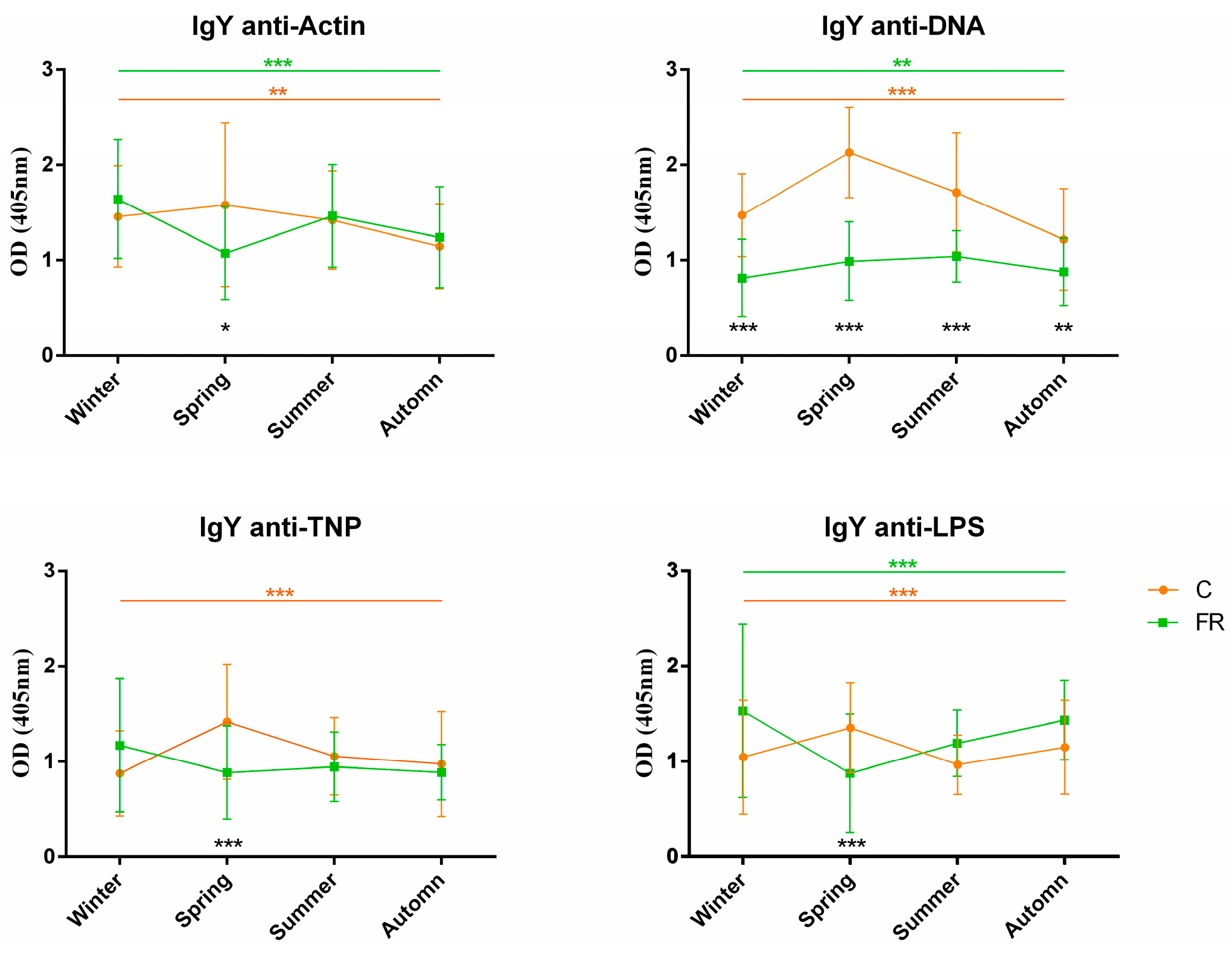 Biology 12 00304 g004