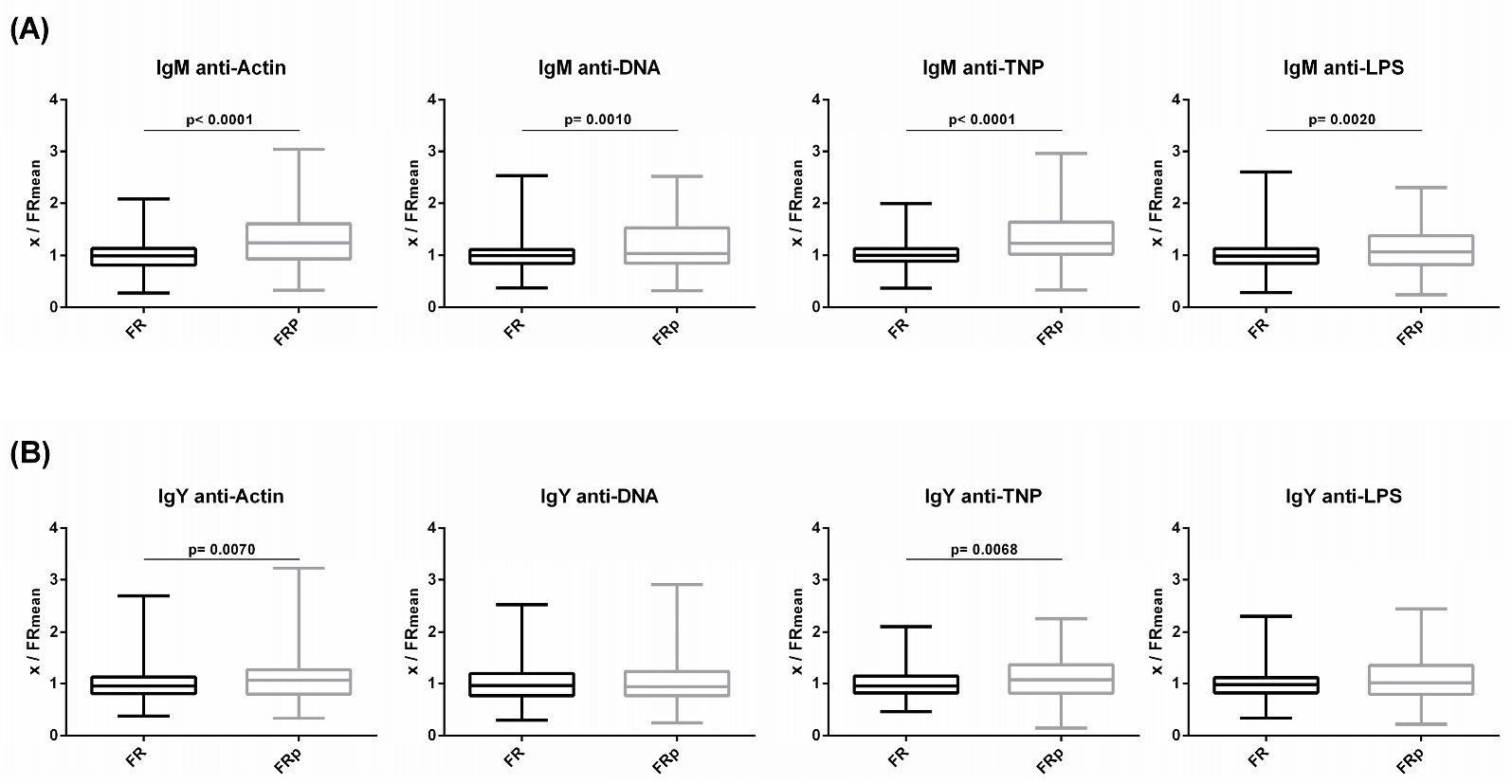 Biology 12 00304 g006