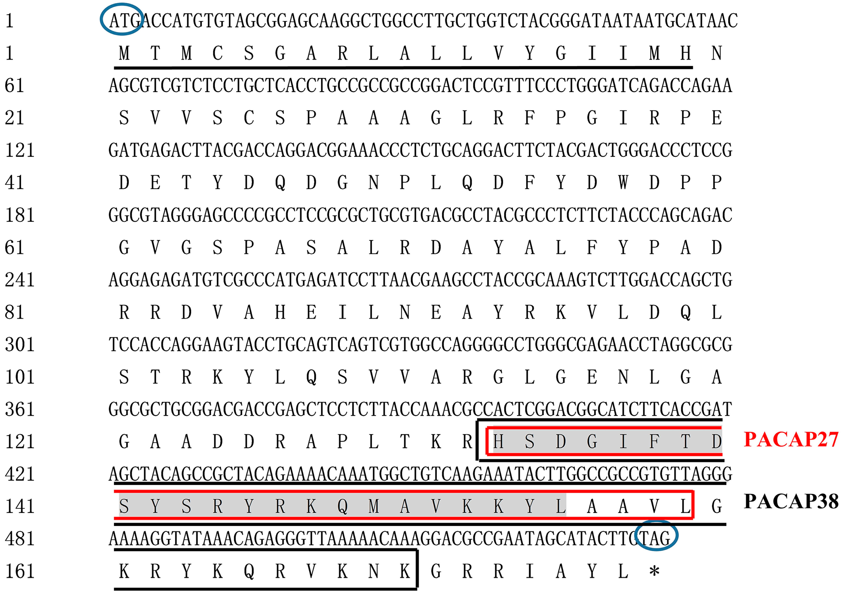 Biology 12 00315 g002