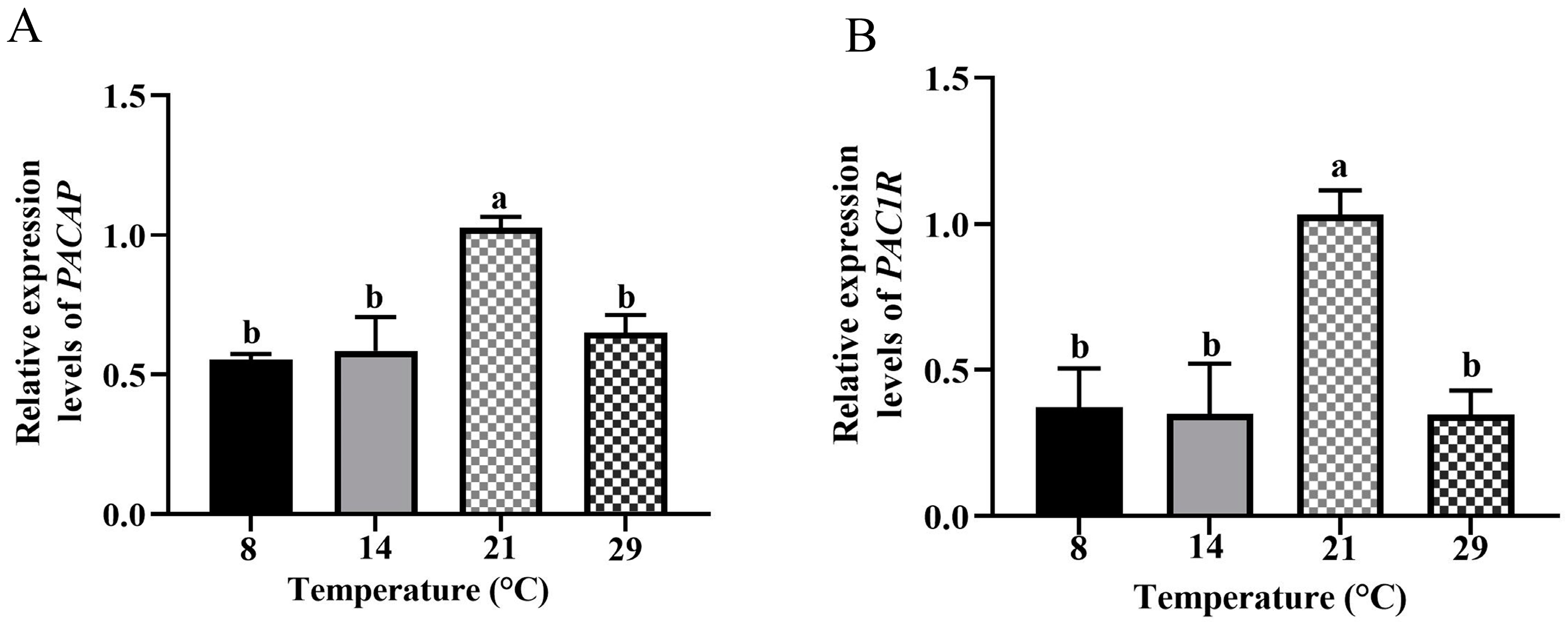 Biology 12 00315 g004
