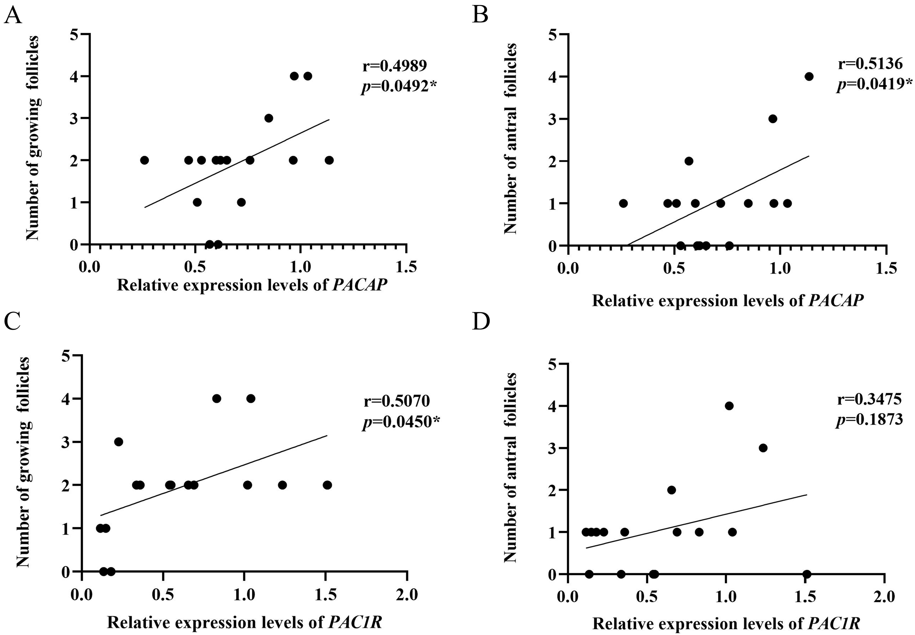 Biology 12 00315 g006