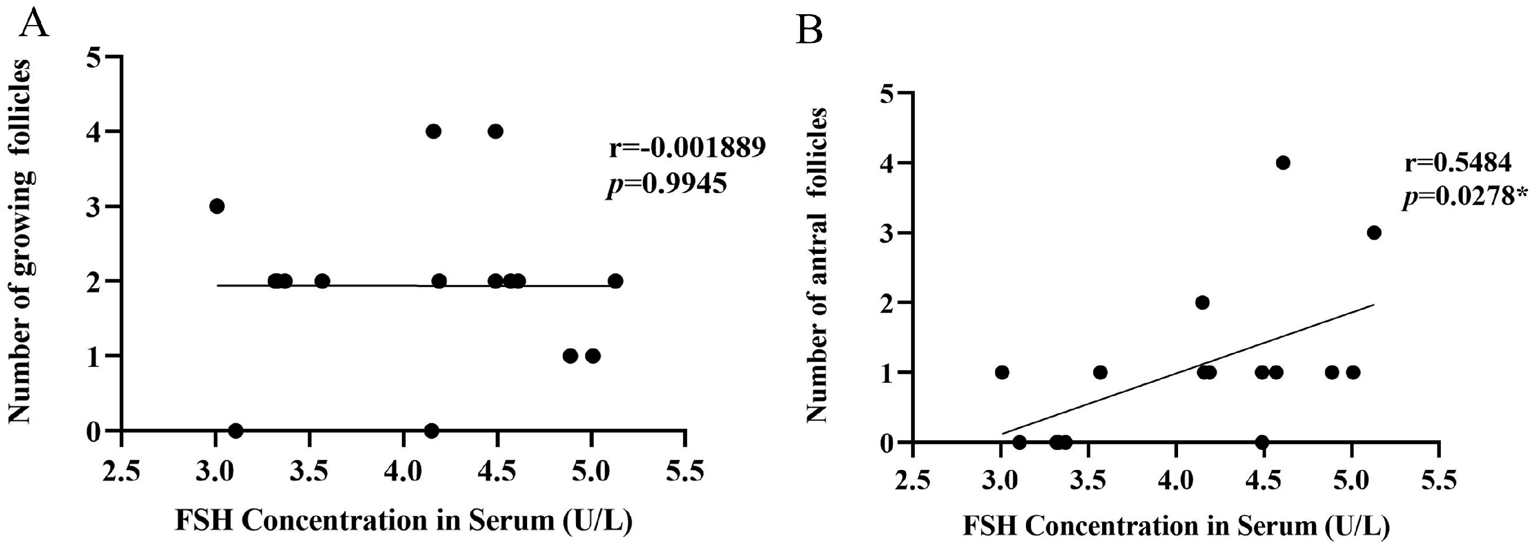 Biology 12 00315 g007