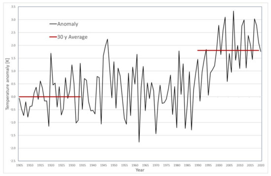 Biology 12 00316 g002
