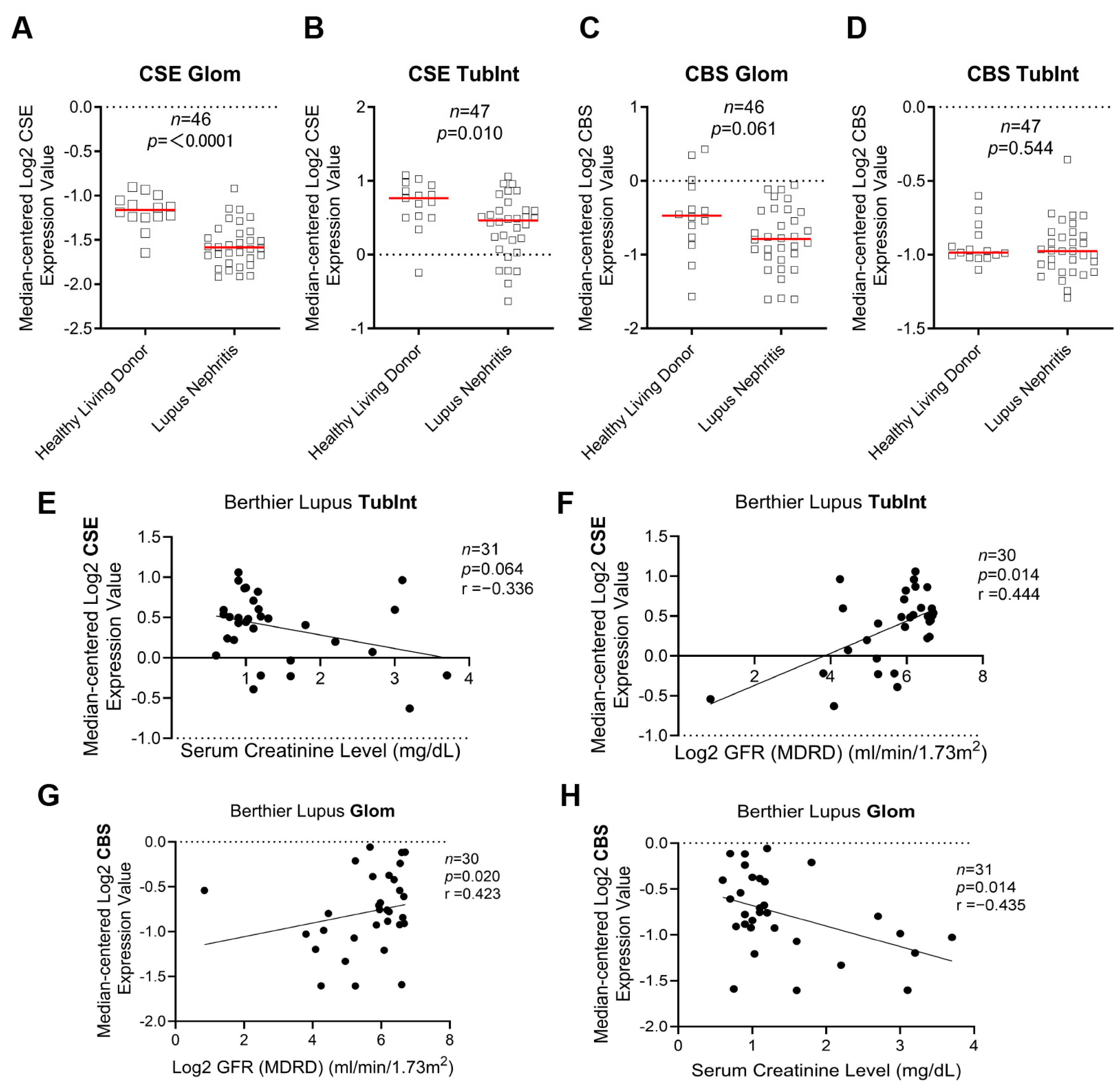 Biology 12 00318 g001 Biology 12 00318 g001