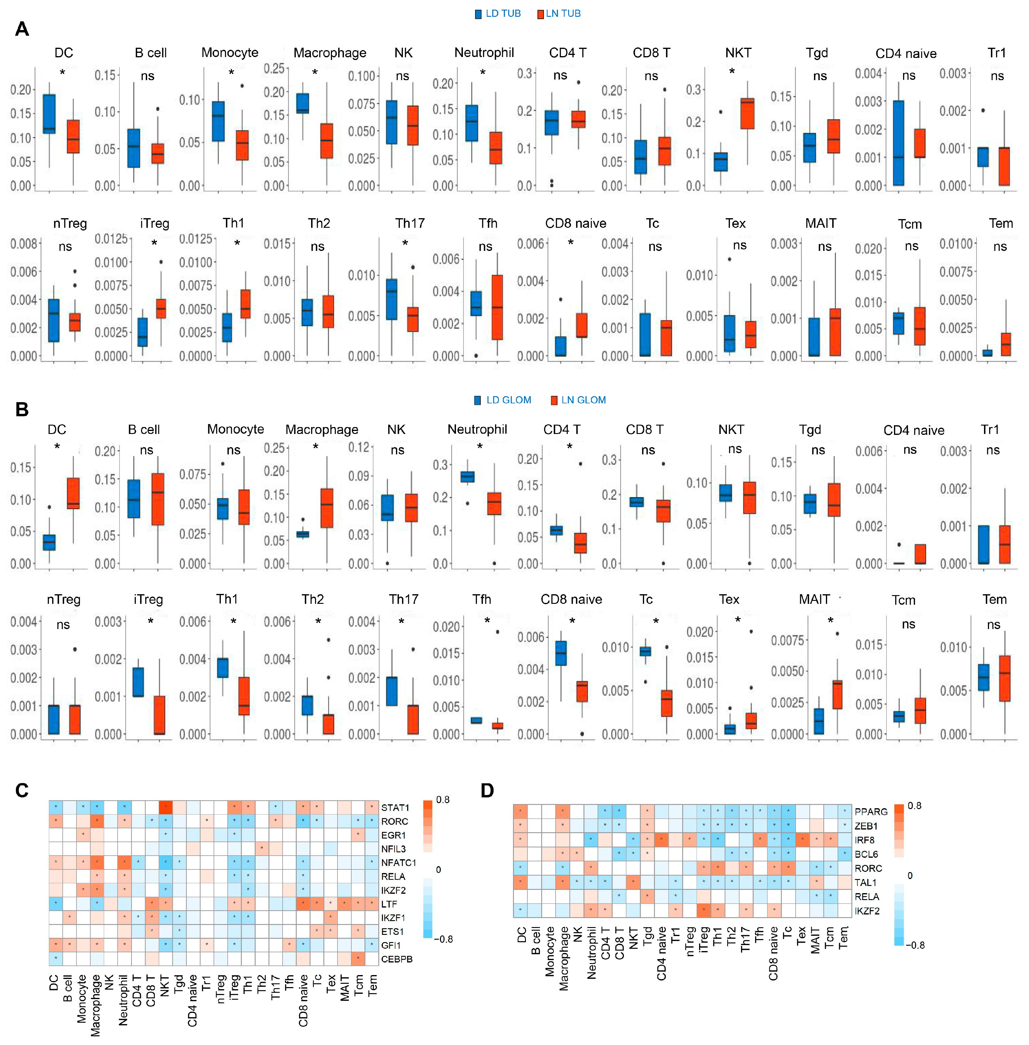 Biology 12 00318 g006 Biology 12 00318 g006