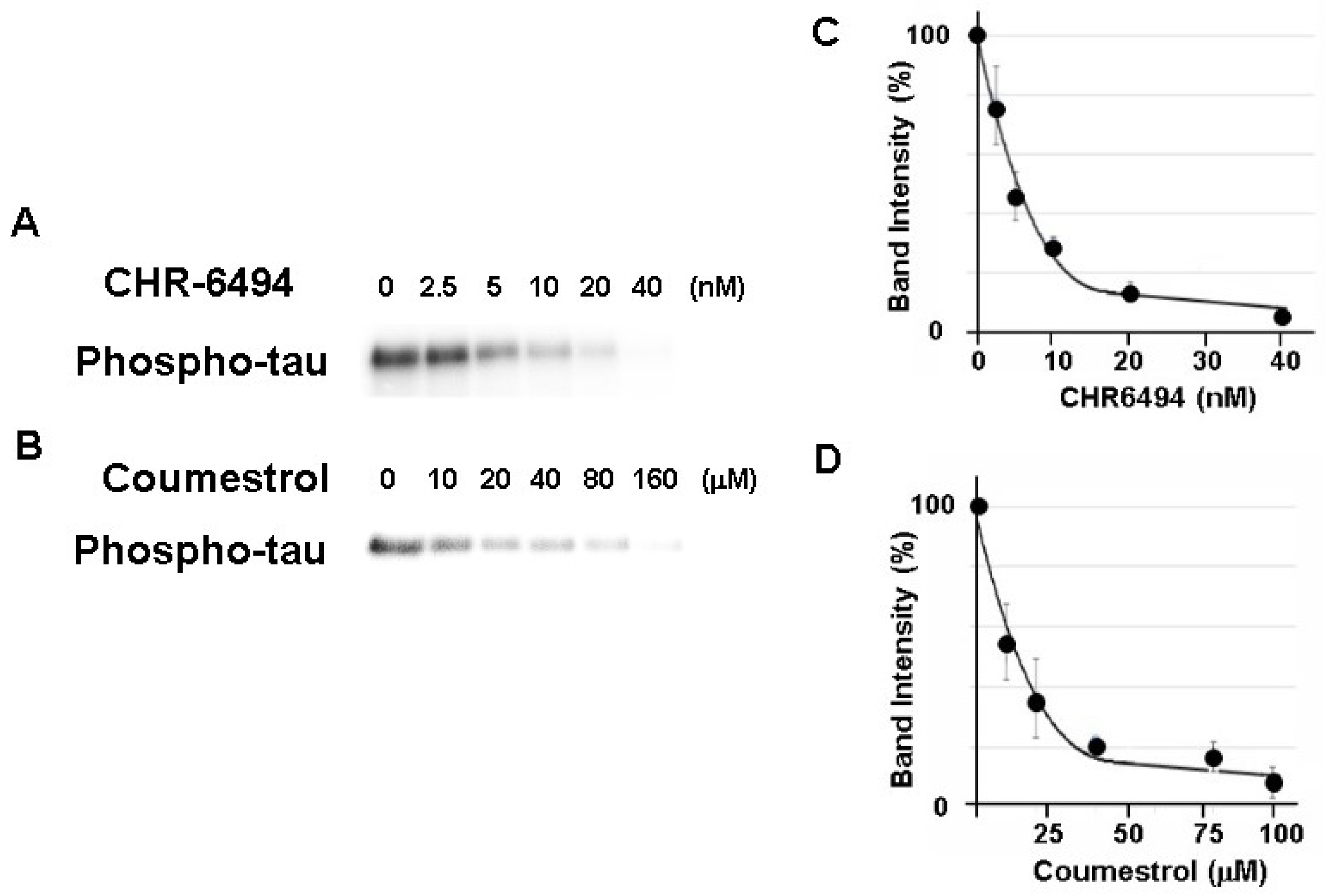 Biology 12 00320 g001