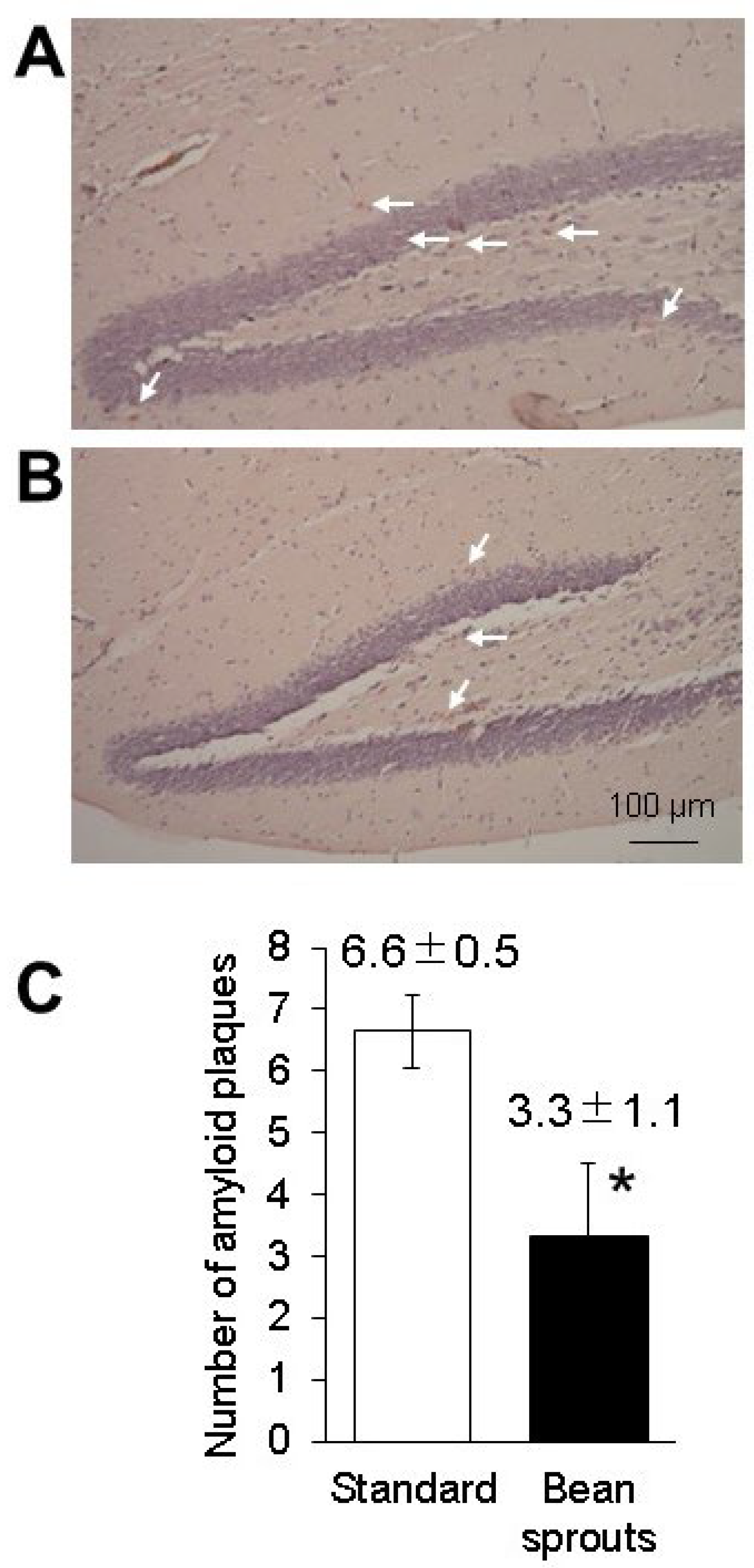 Biology 12 00320 g007