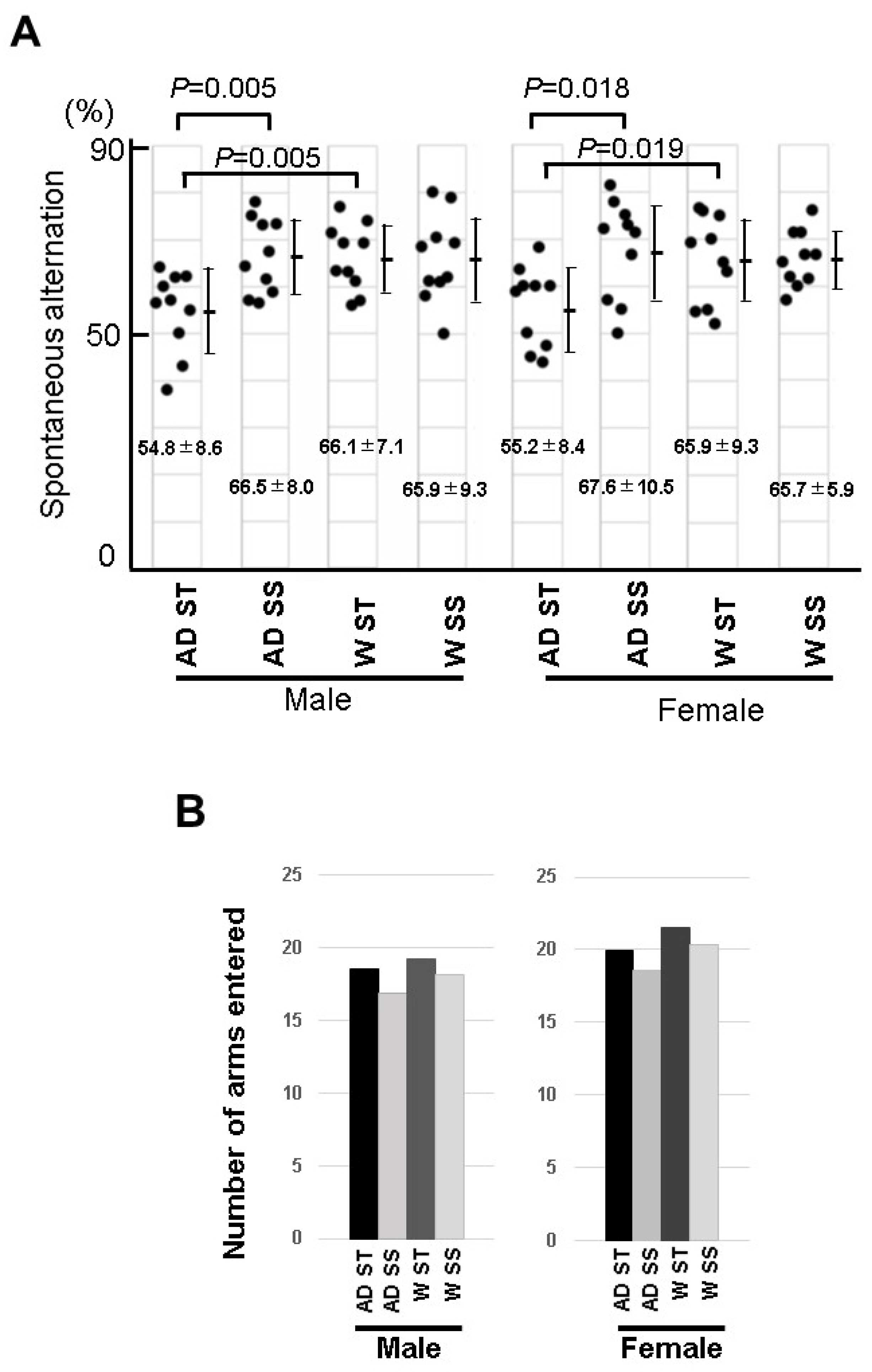Biology 12 00320 g008