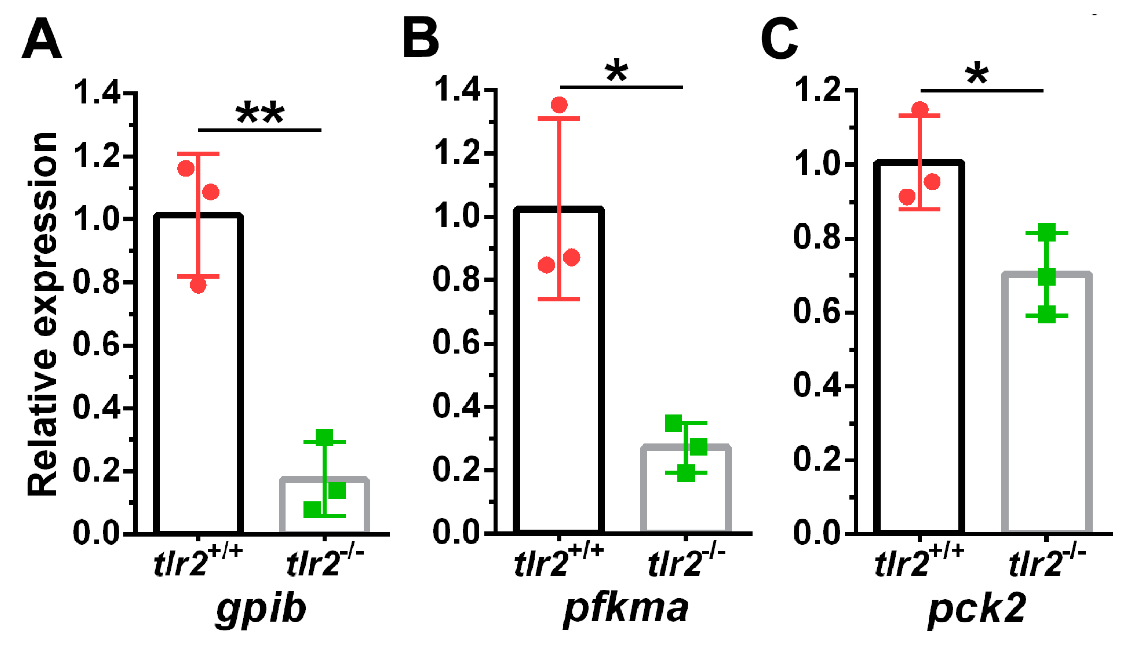 Biology 12 00323 g003