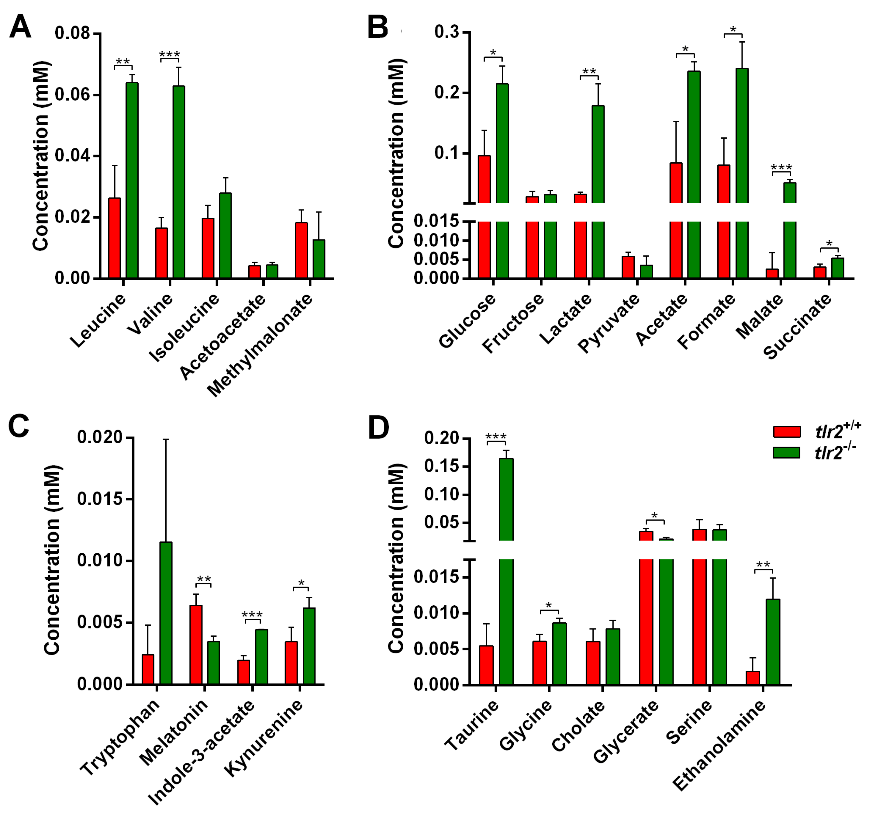 Biology 12 00323 g005