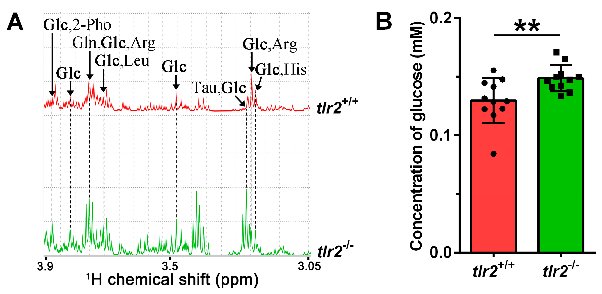 Biology 12 00323 g006