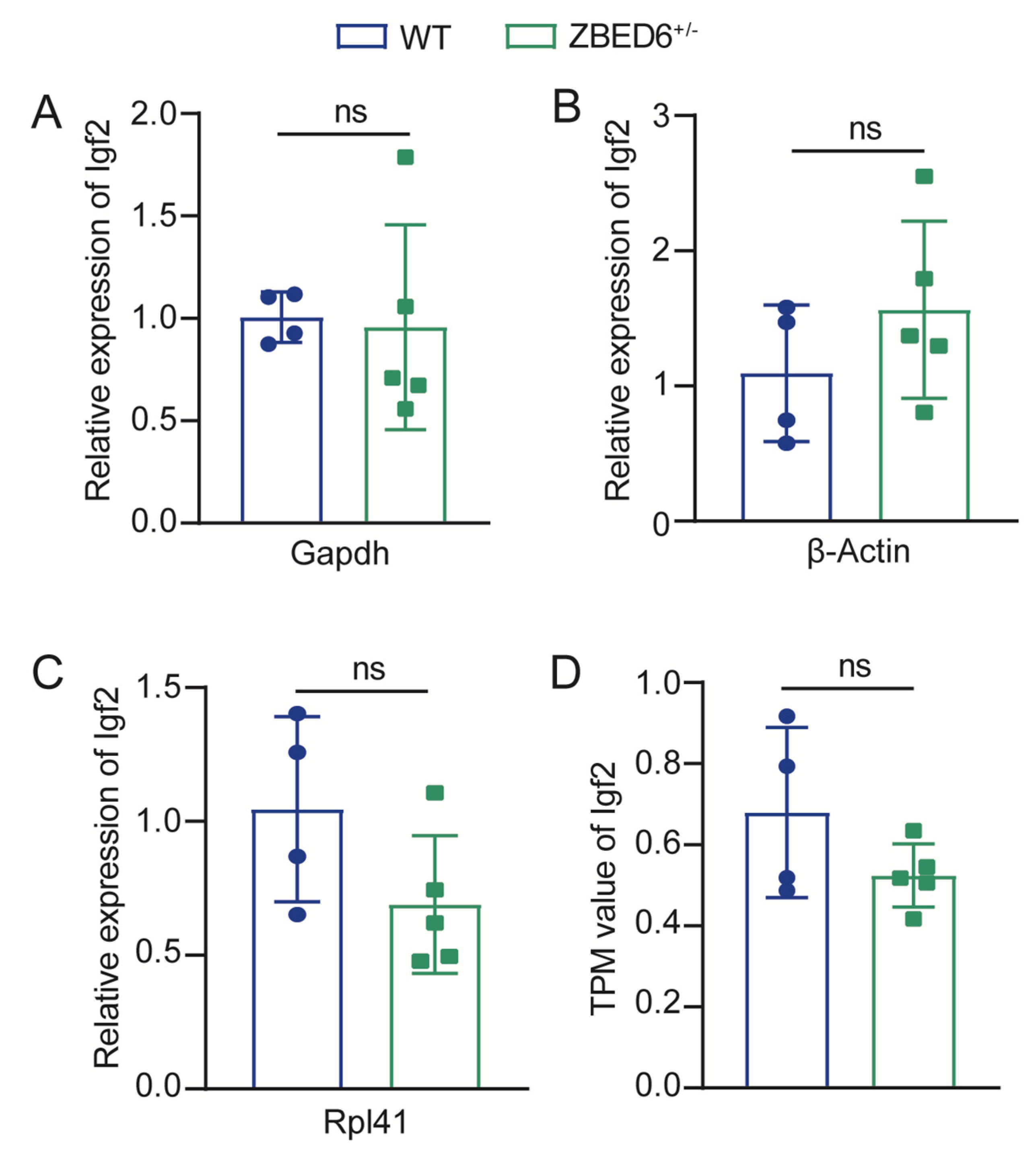 Biology 12 00325 g003