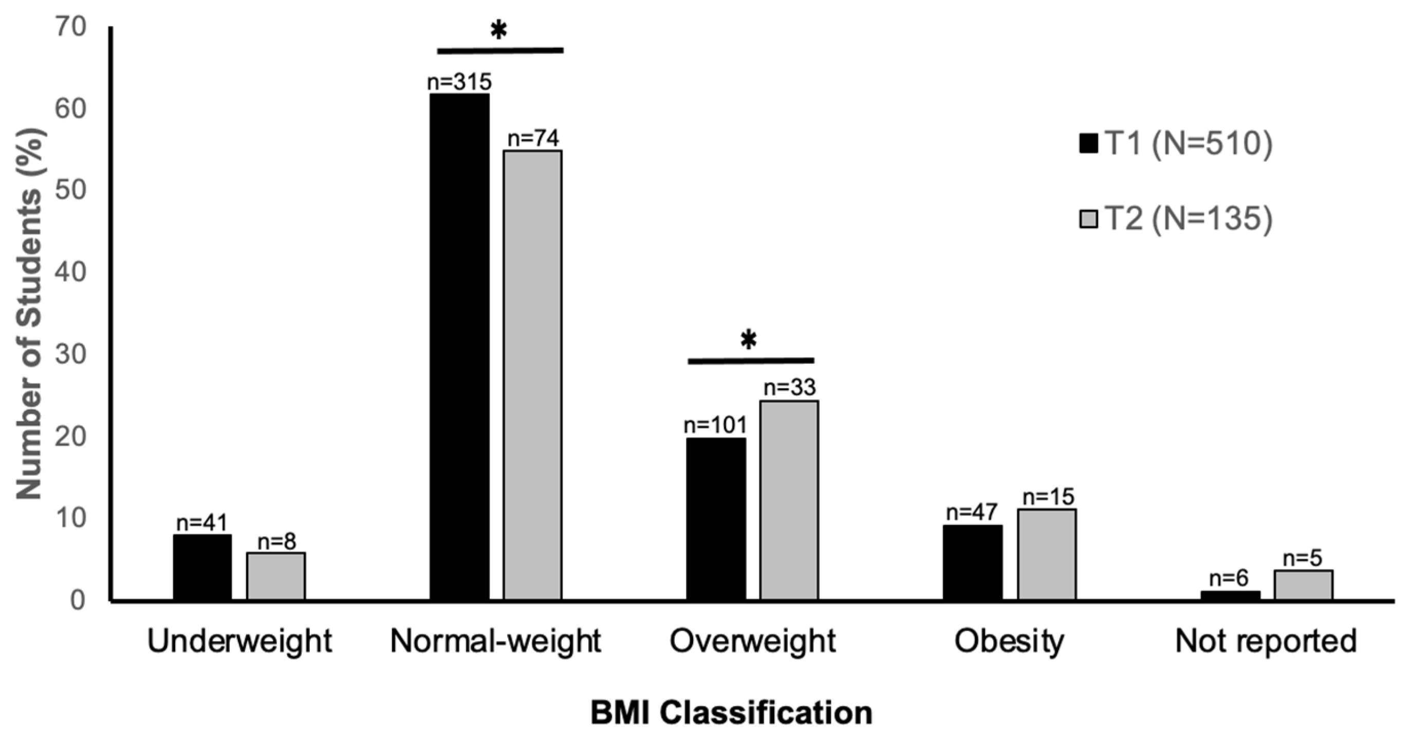 Biology 12 00326 g002