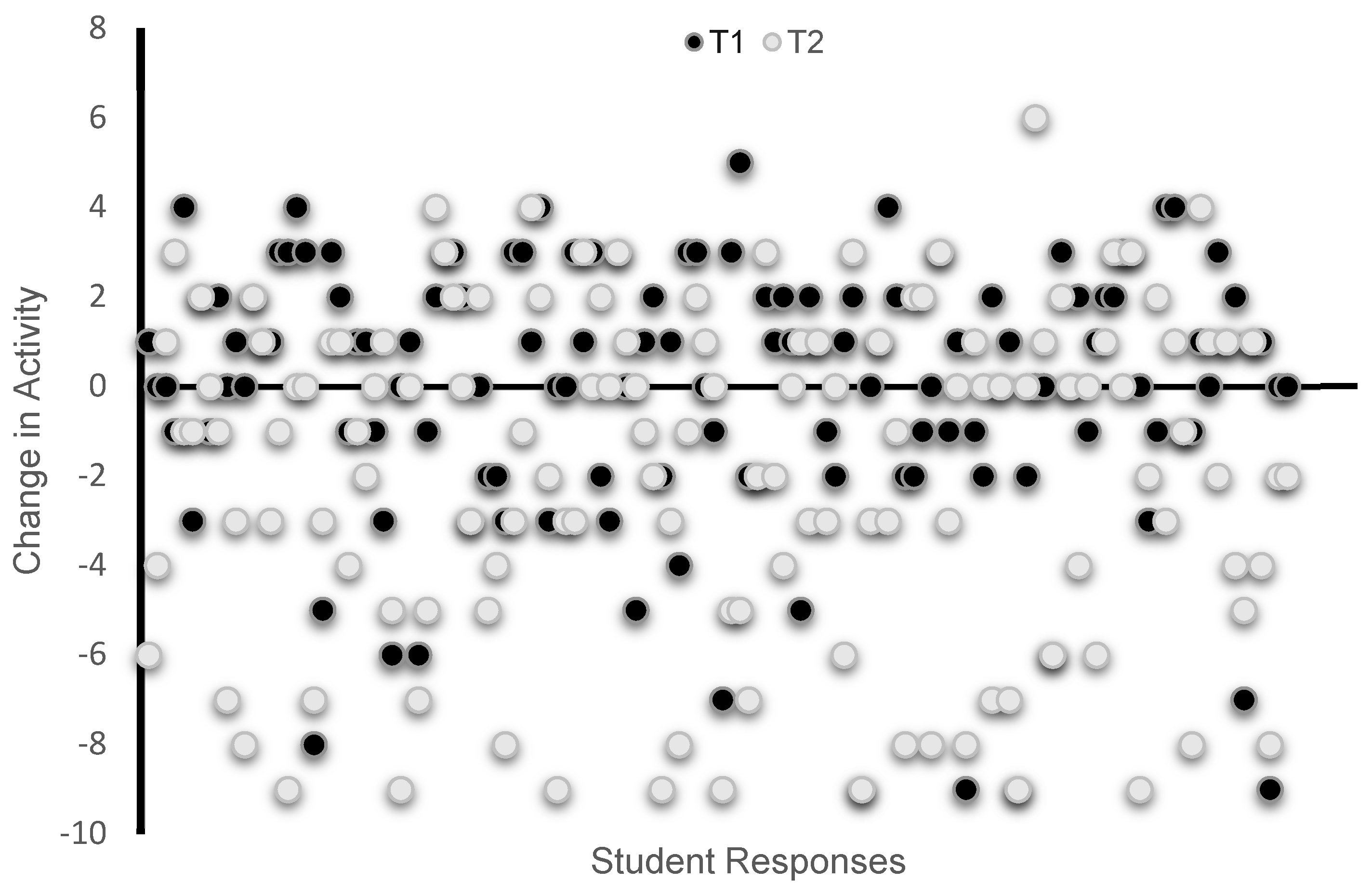 Biology 12 00326 g003