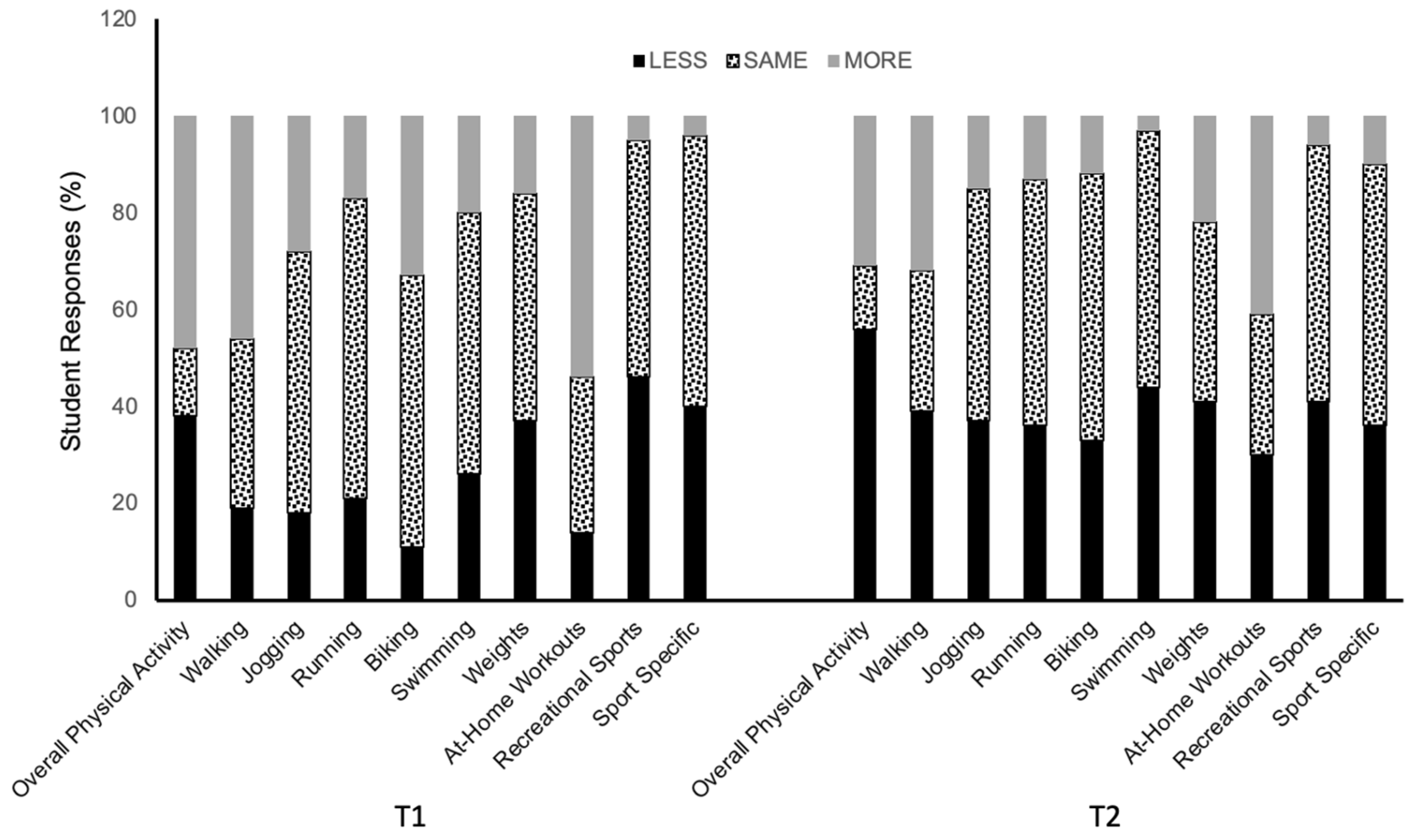 Biology 12 00326 g004