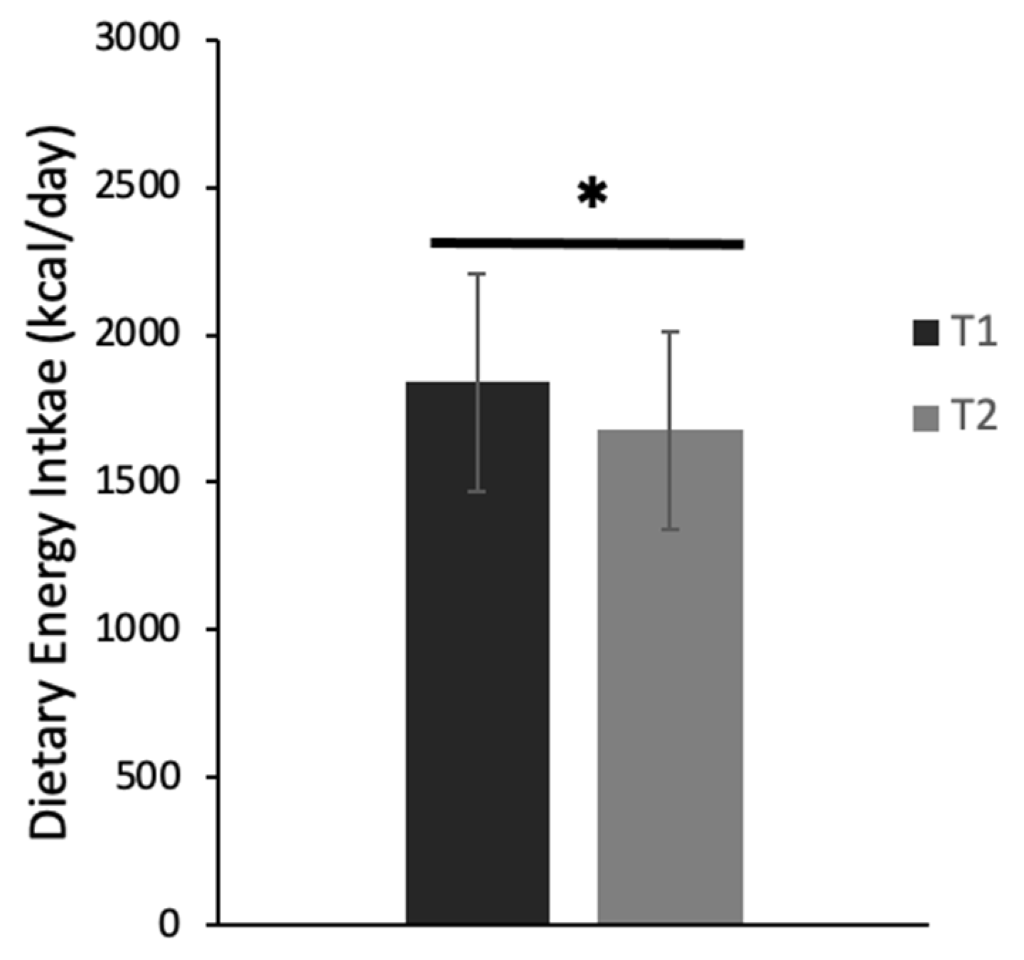 Biology 12 00326 g005